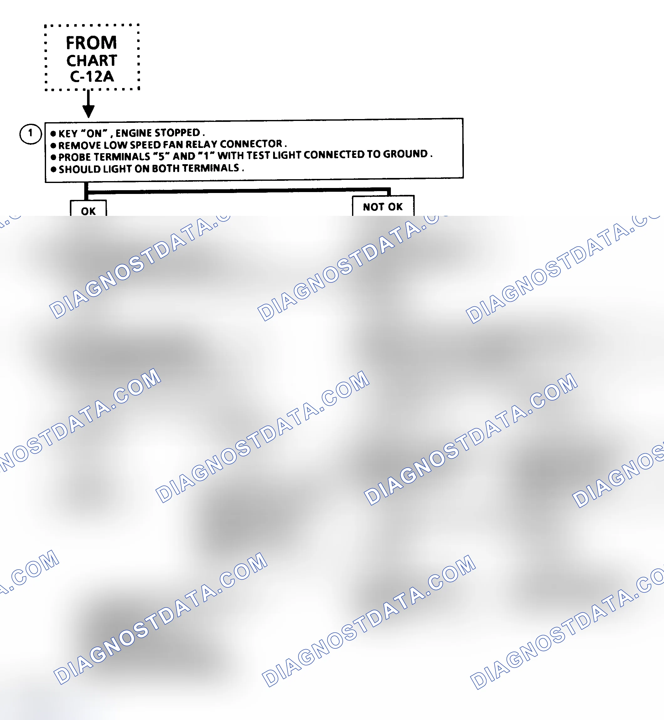 Scheme 150: Flow Chart C12C, No Low Speed Fan (3.0L "N" Body, 3 of 3)