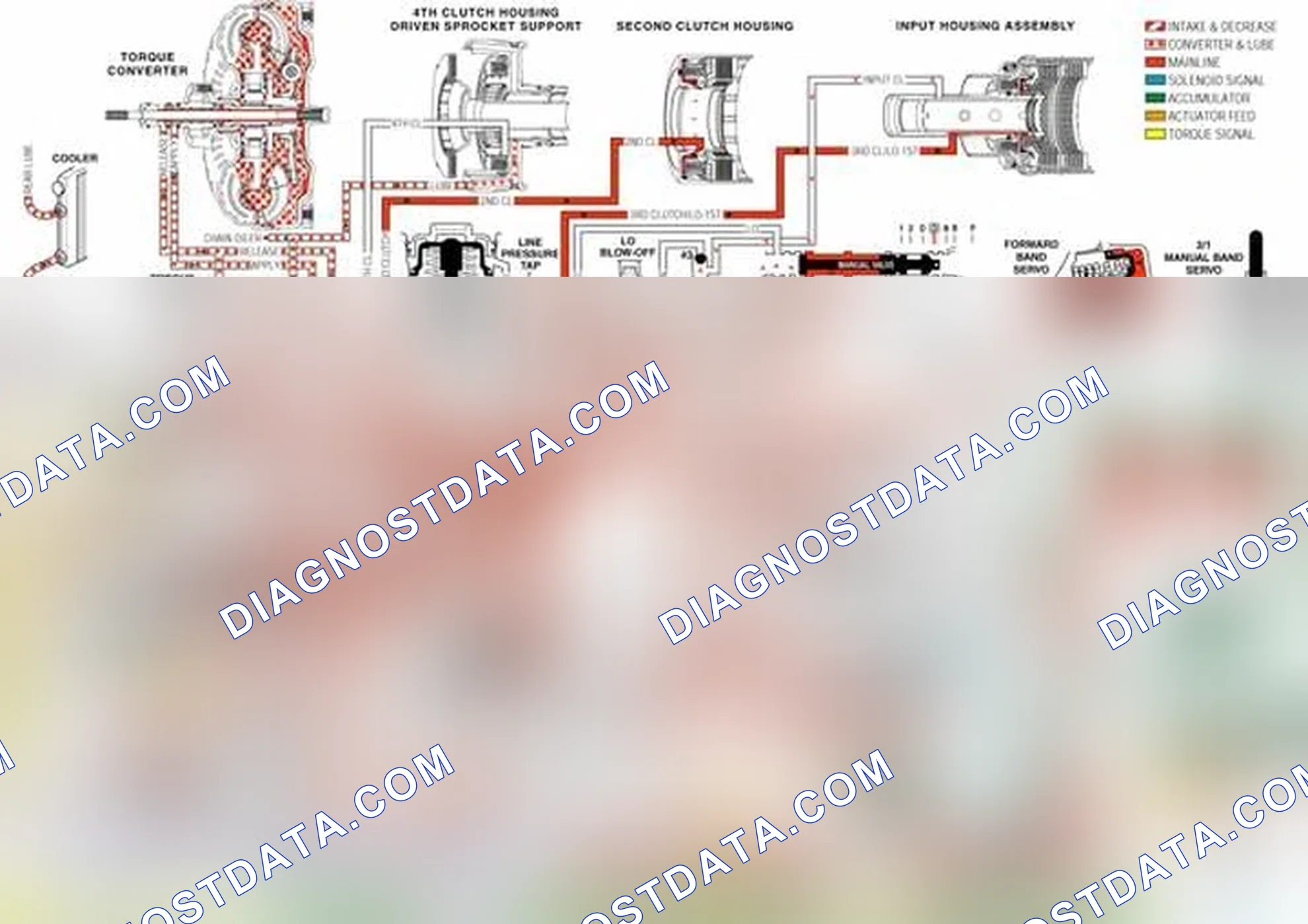 Scheme 21: Transmission Fluid Pressure (TFP) Manual Valve Position Switch
