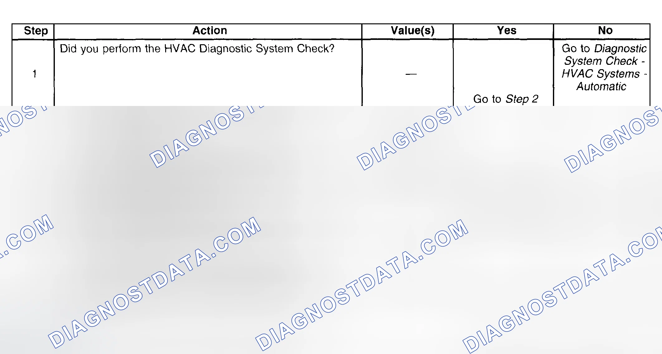 Scheme 26: Test Procedure