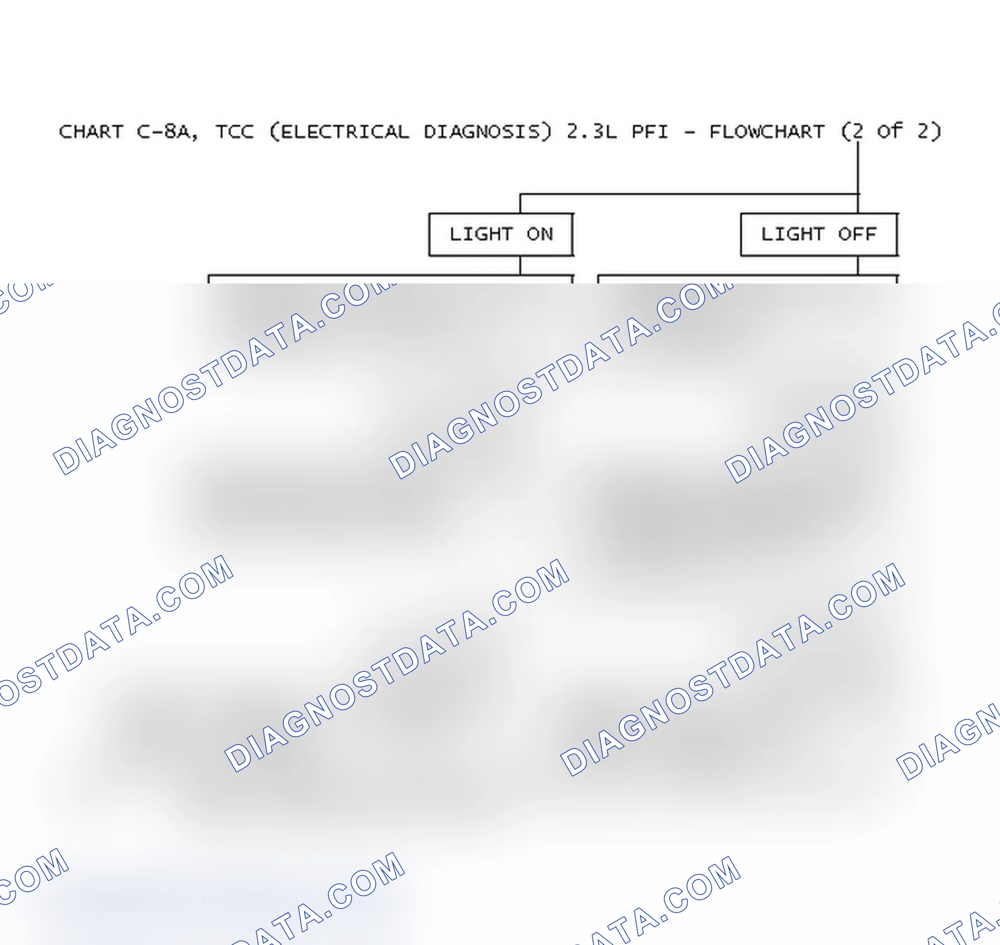 Scheme 176: Chart C-8A, TCC (Electrical Diagnosis) 2.3L PFI - Flowchart (2 Of 2)