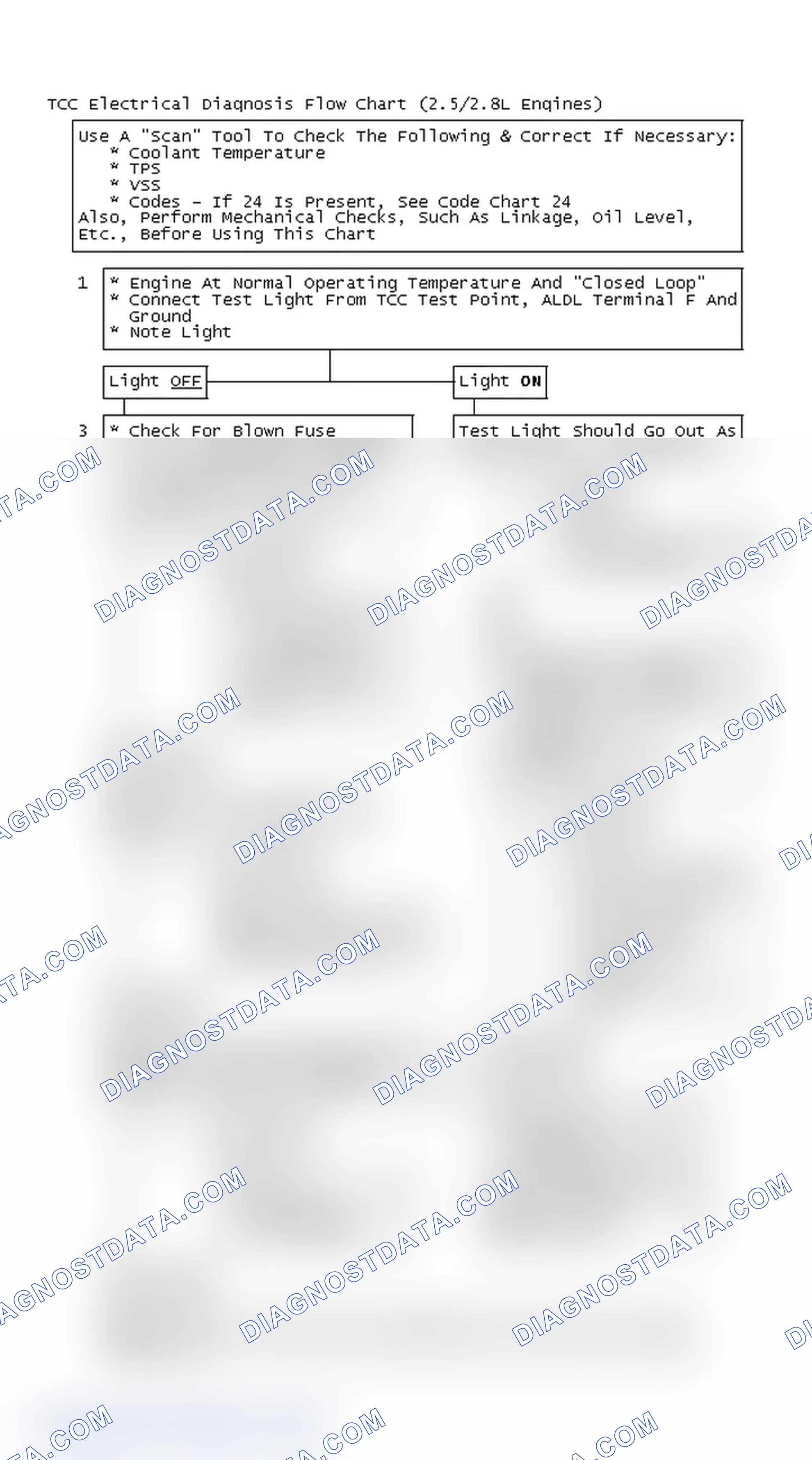 Scheme 149: TCC Electrical Diagnosis Flow Chart (2.5/2.8L Engines)