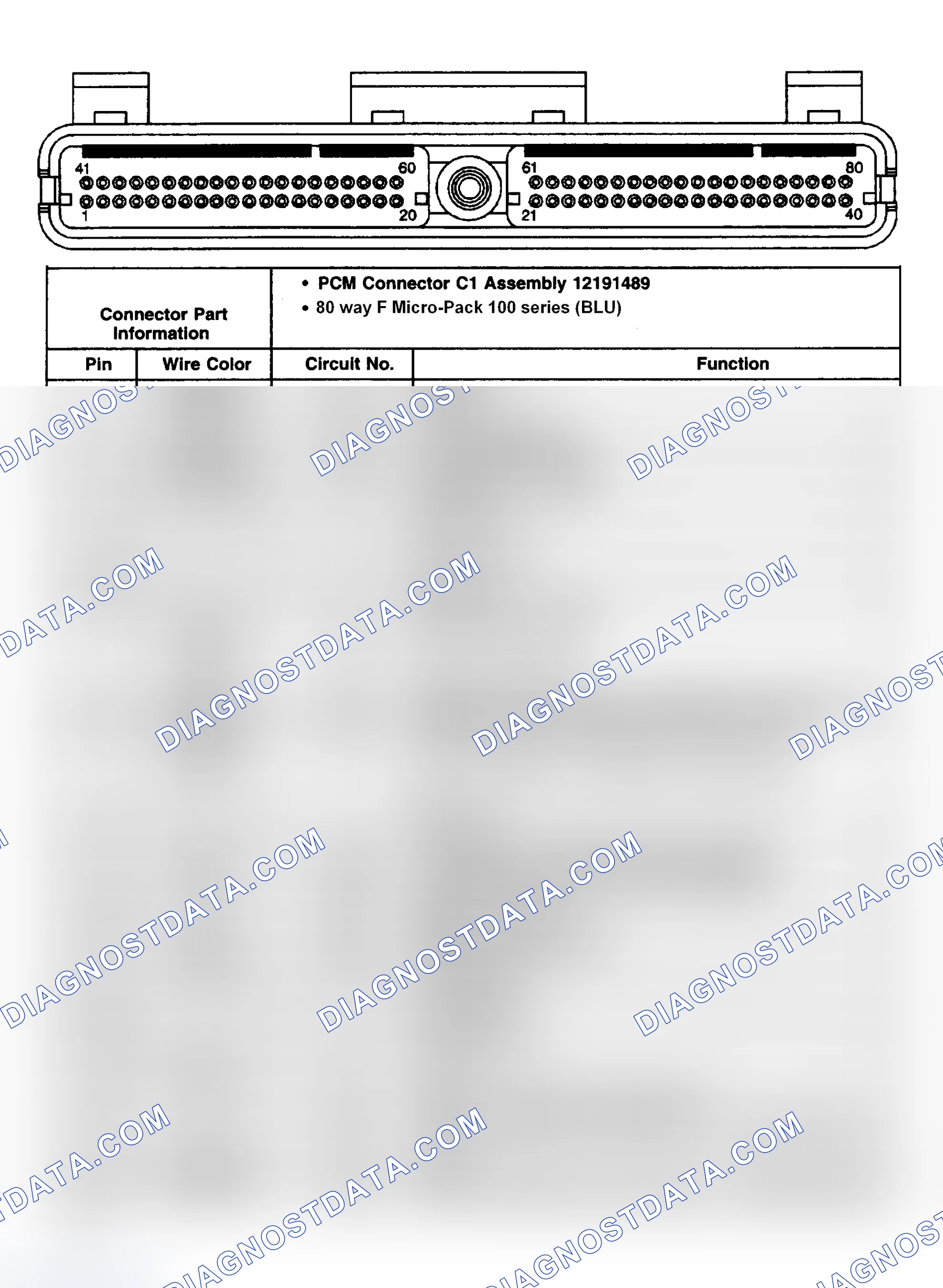 Scheme 22: PCM Harness Resistance