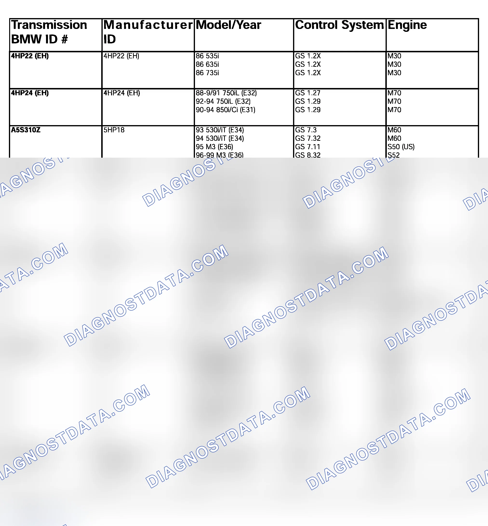 Scheme 144: TRANSMISSION VERSIONS & CONTROL SYSTEMS