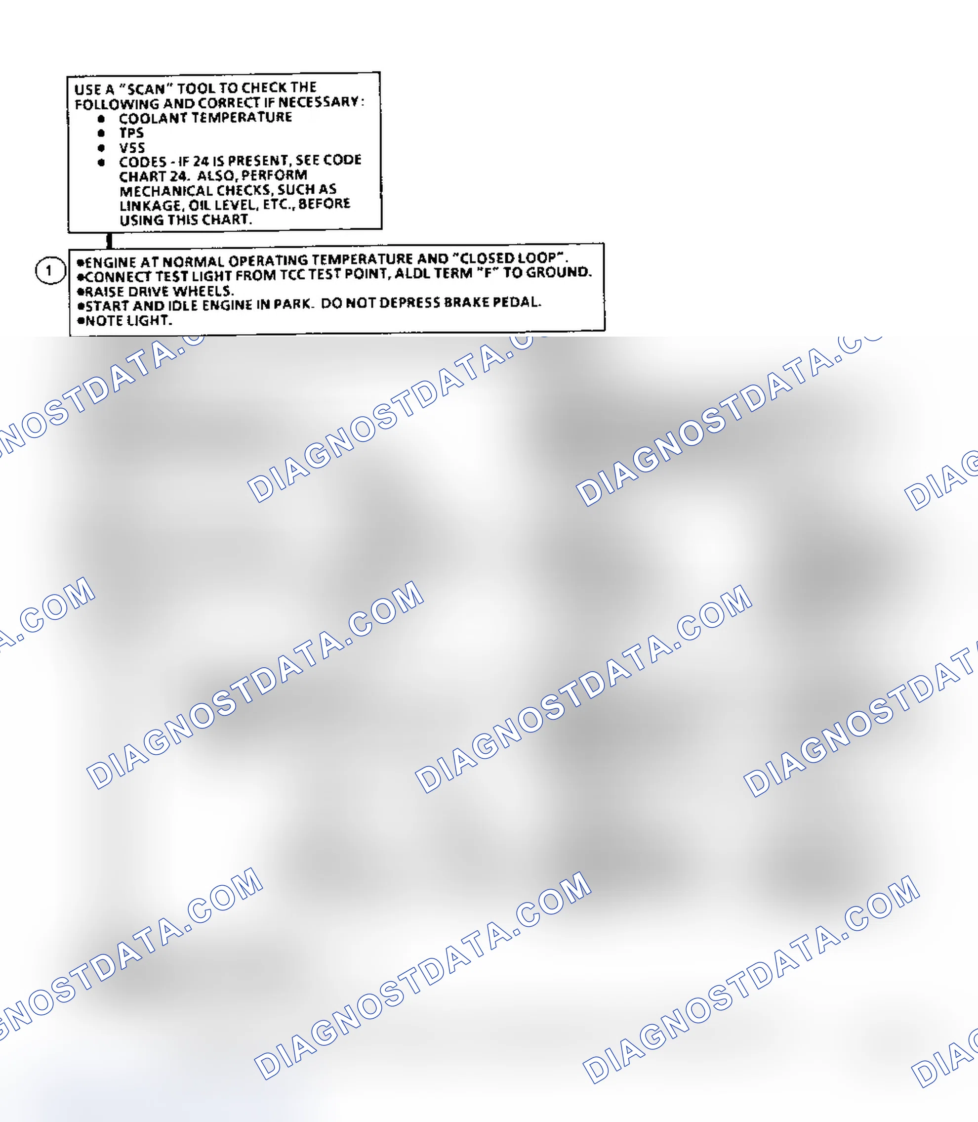 Scheme 314: Diagnostic Aids