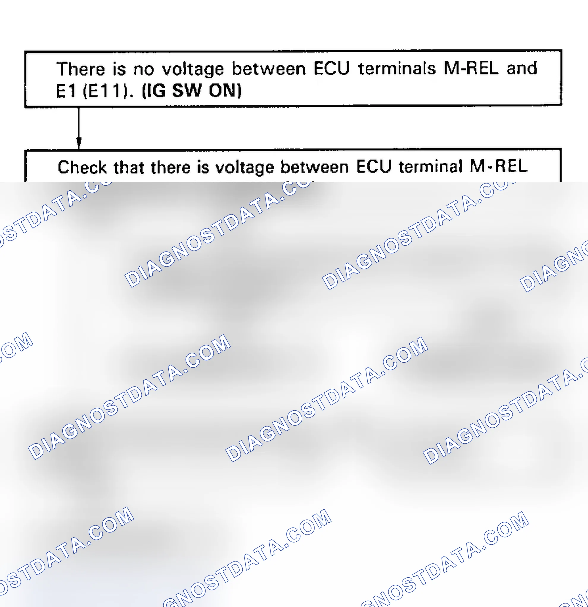 Scheme 29: Test No. 1 Flow Chart Terminals IG SW - E1 (E11) ECU (+B) Circuit