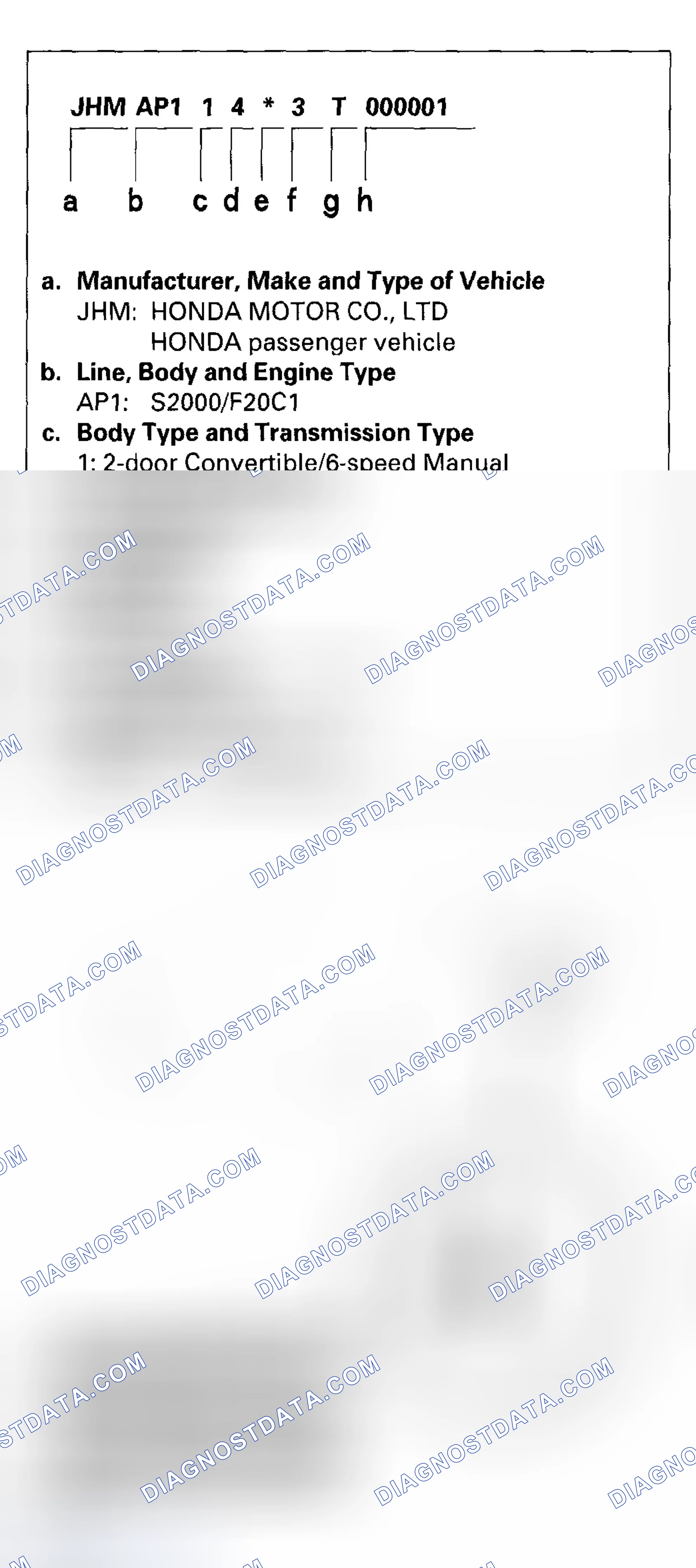 Scheme 13: Vehicle Identification Number
