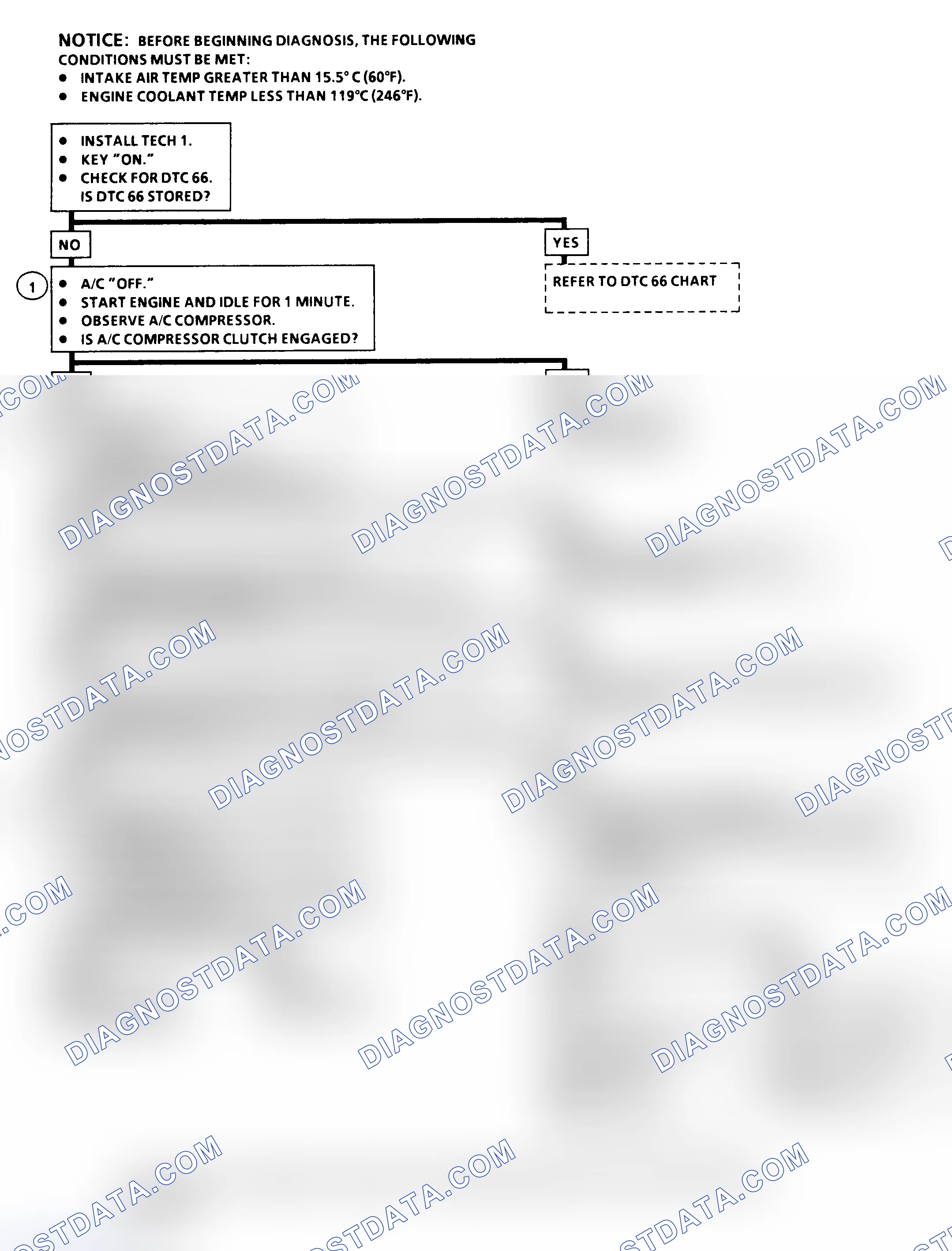 Scheme 135