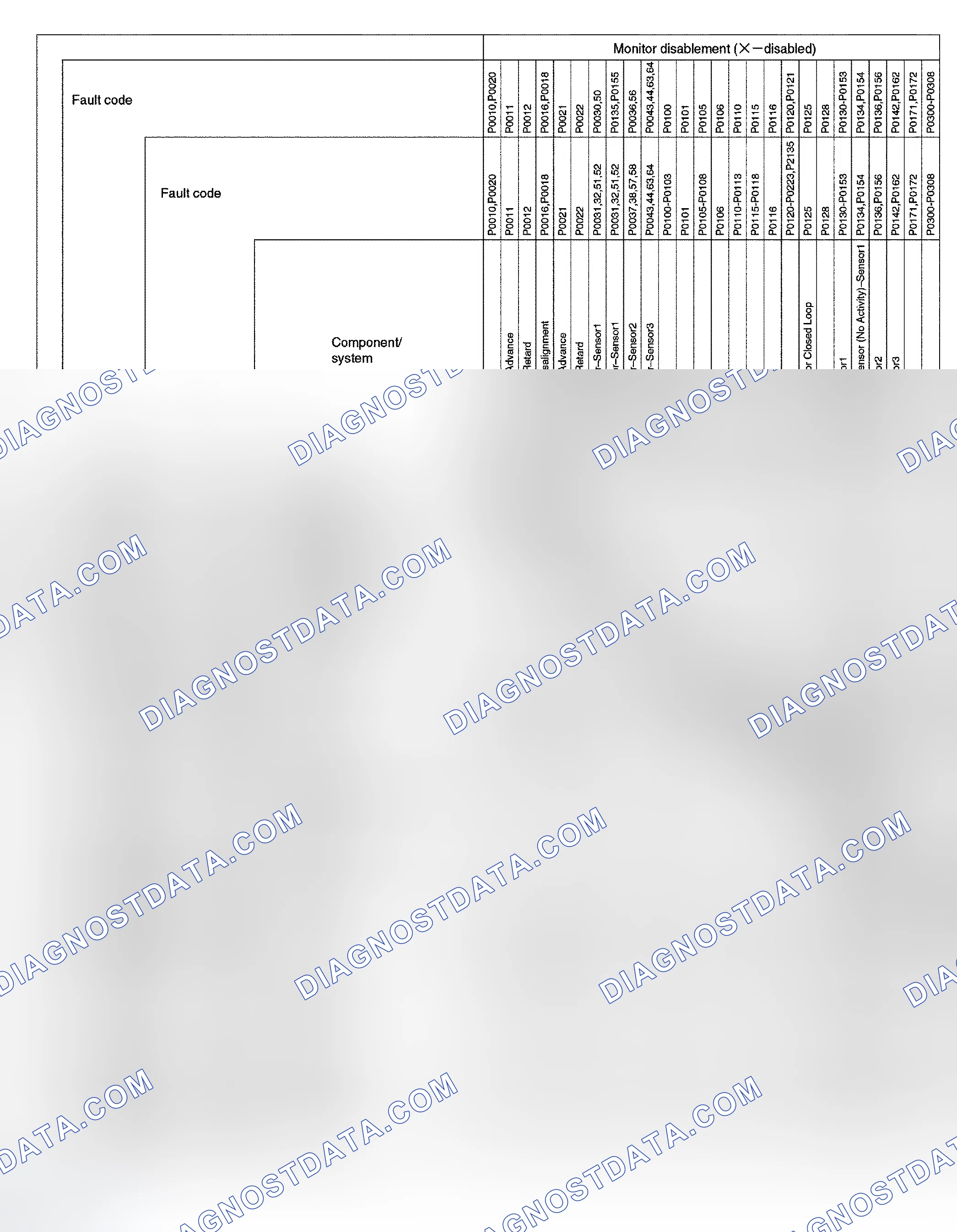 Scheme 223: LIST OF DISABLE A MONITOR