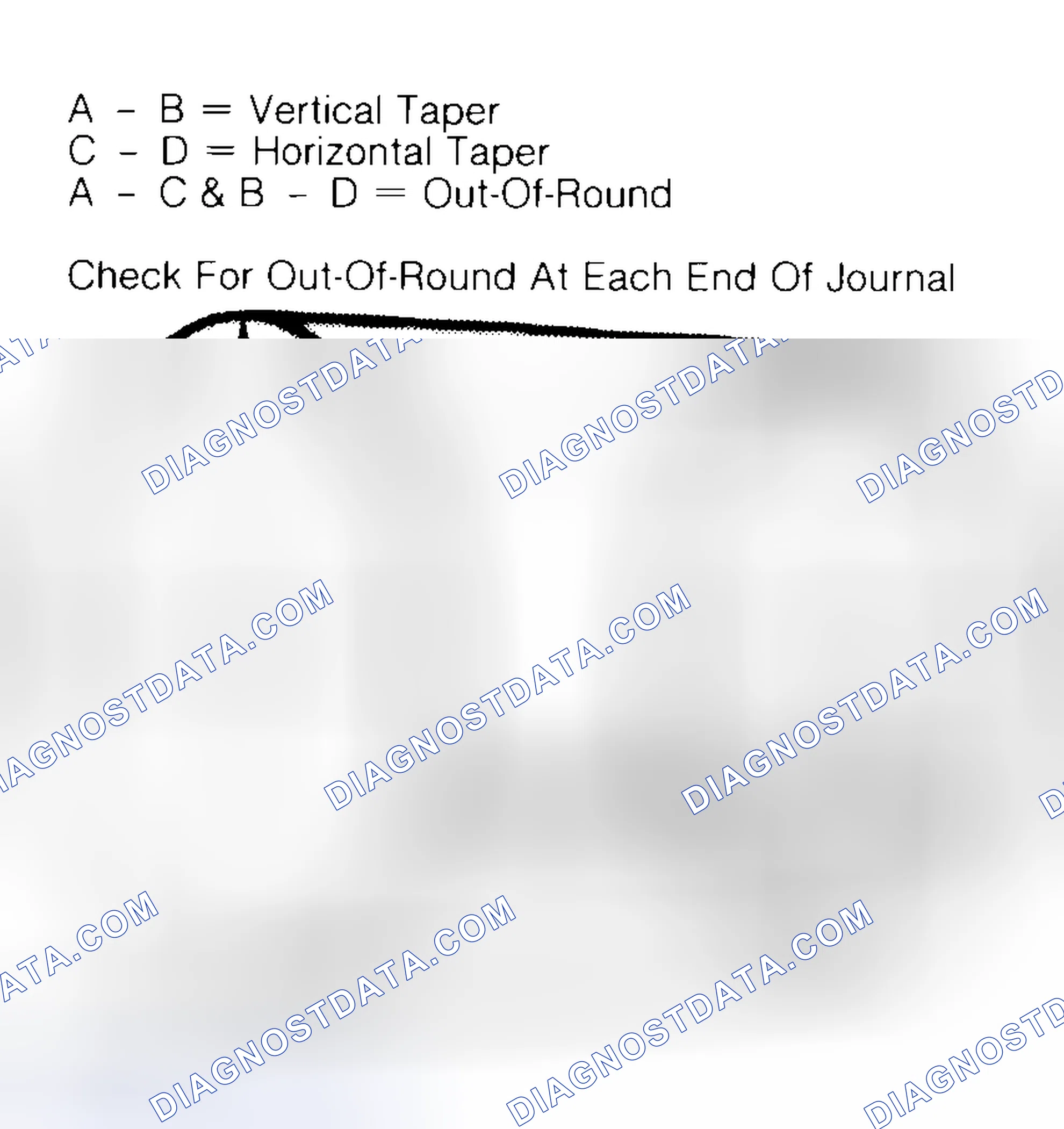 Scheme 5: Measuring Crankshaft Journals