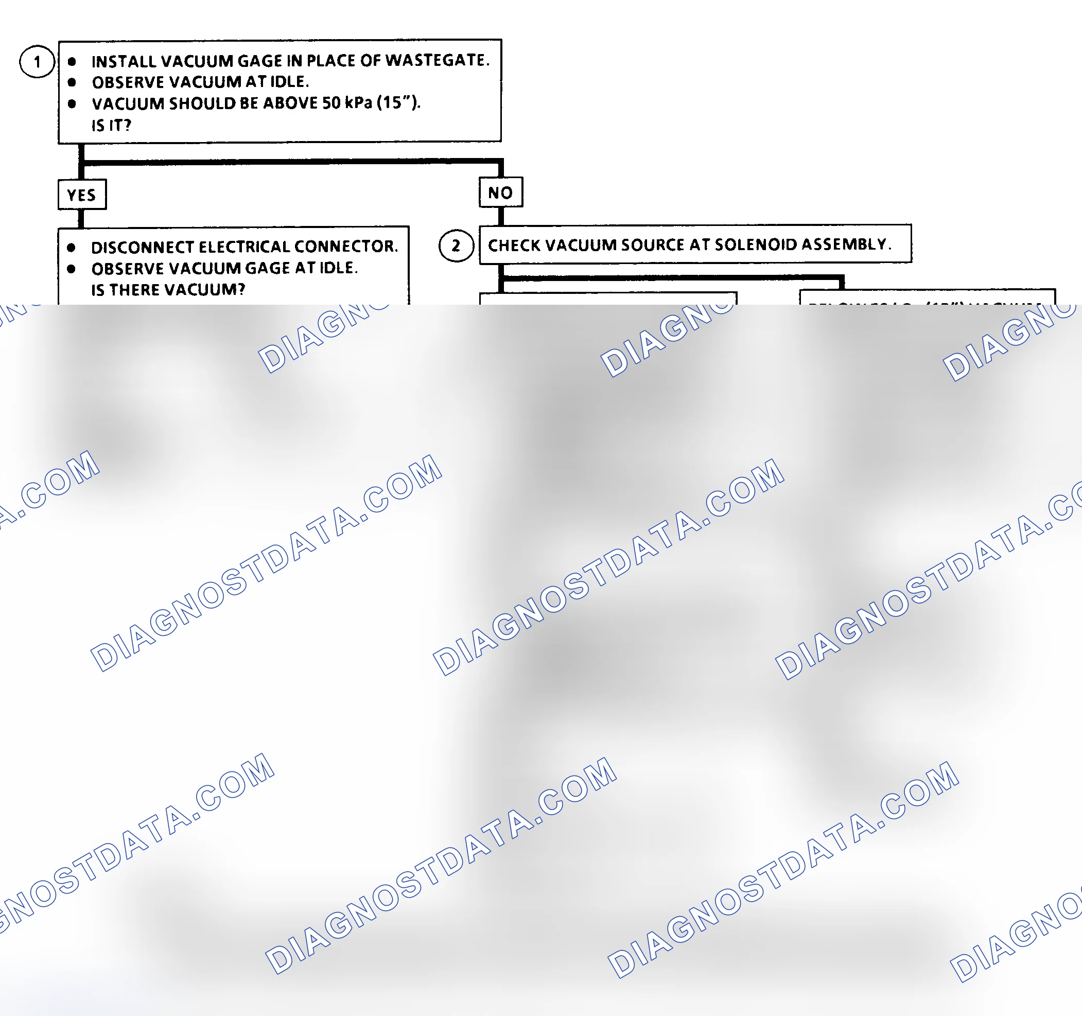 Scheme 367: DTC 78 Flow Chart ("C" & "K" Series) Wastegate Solenoid Fault