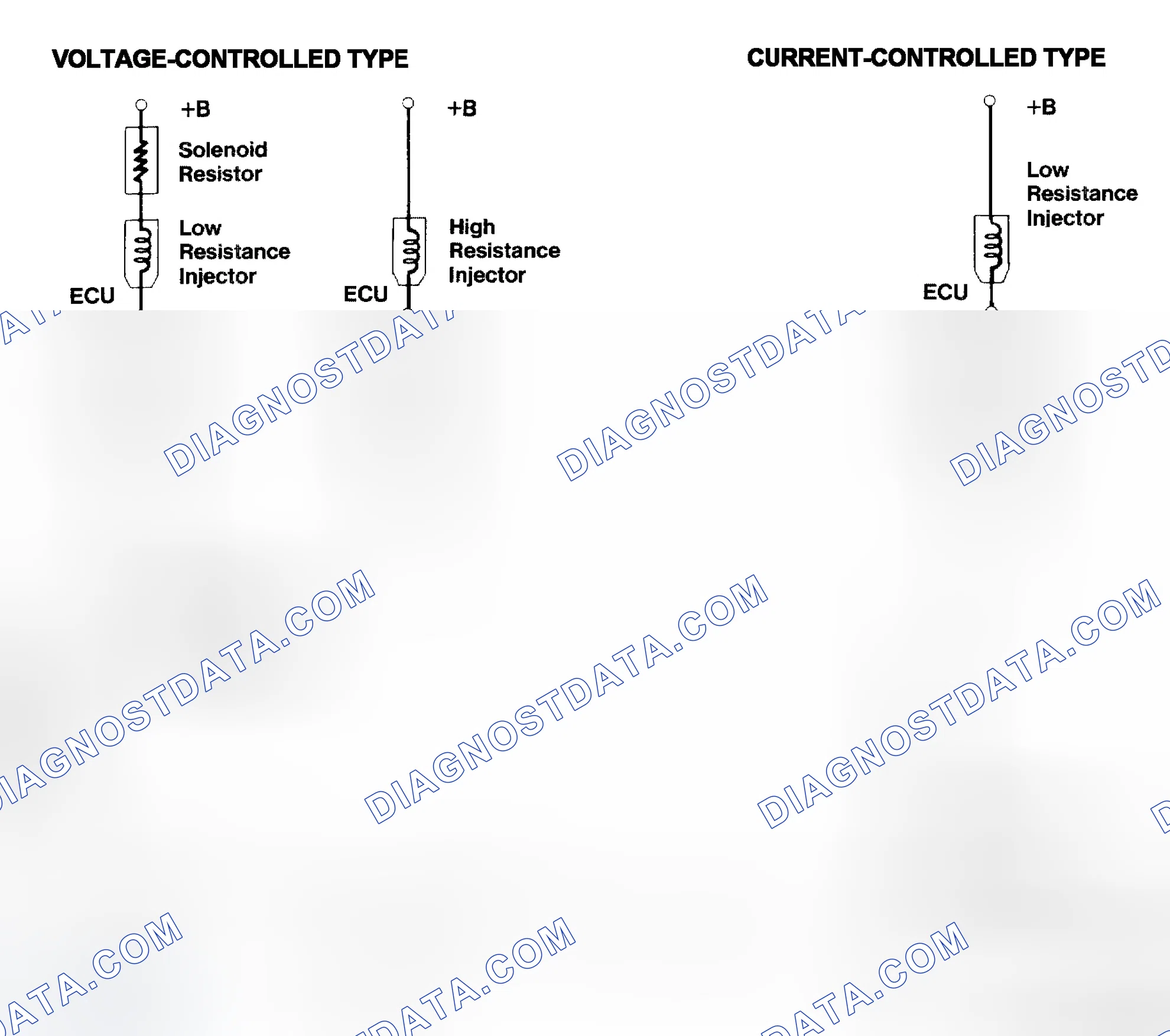 Scheme 4: Injector Driver Types - Current and Voltage