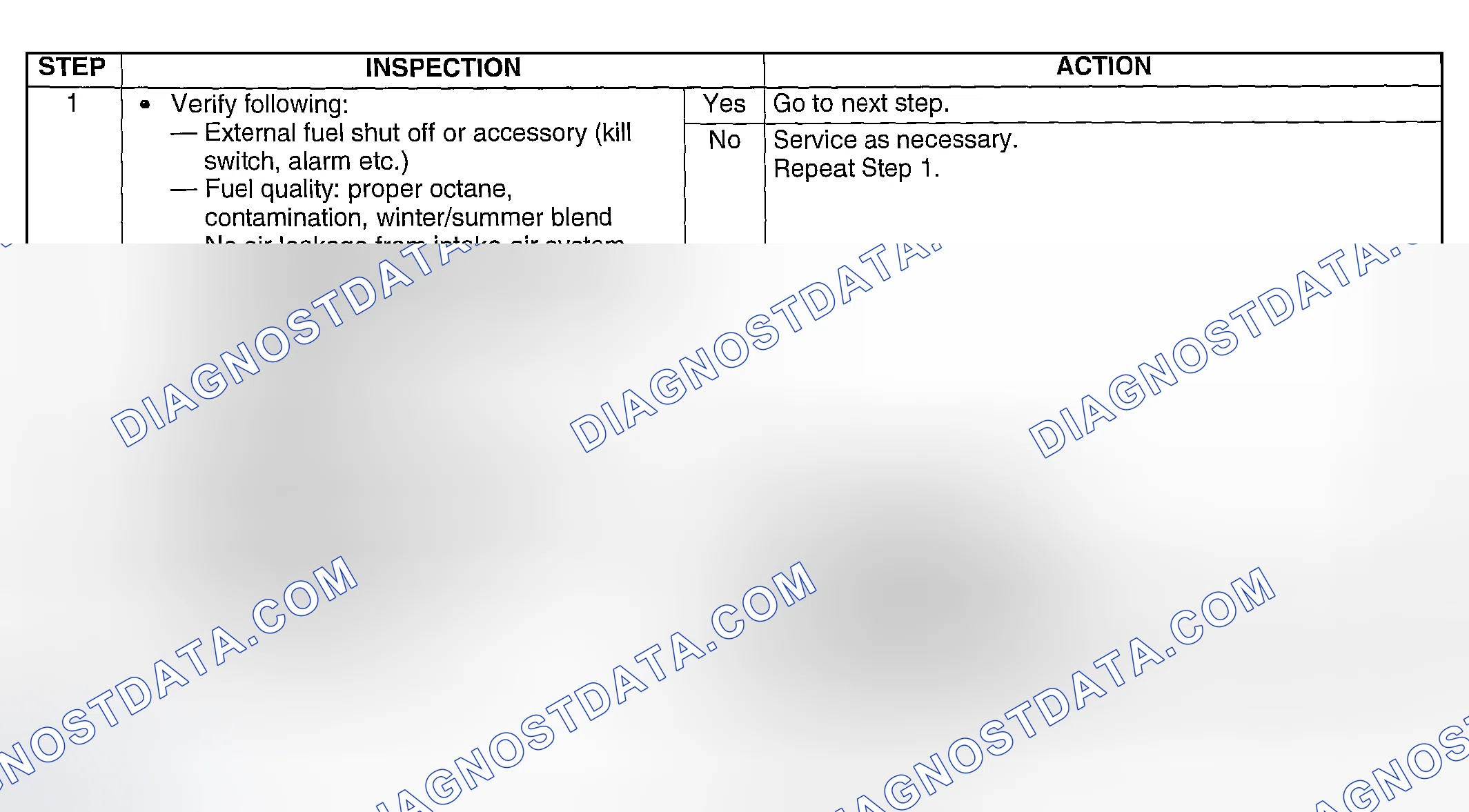 Scheme 270: Diagnostic Procedure