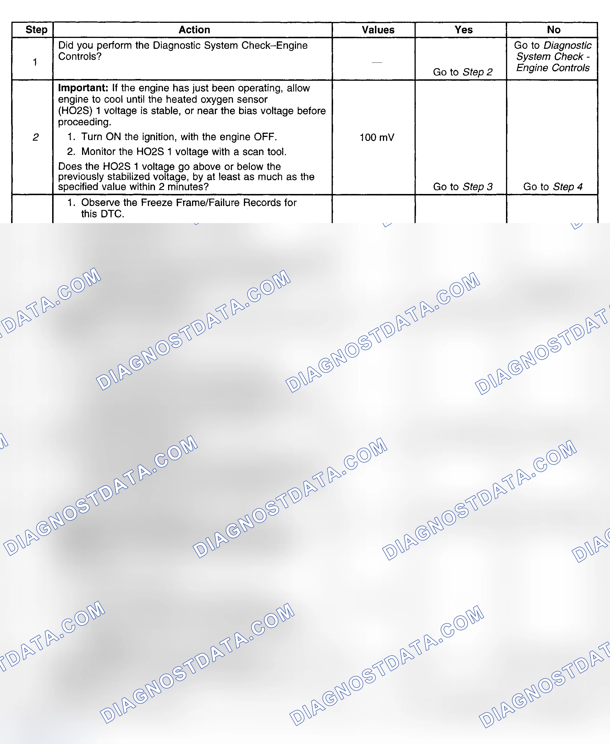 Scheme 298: Diagnostic Procedures
