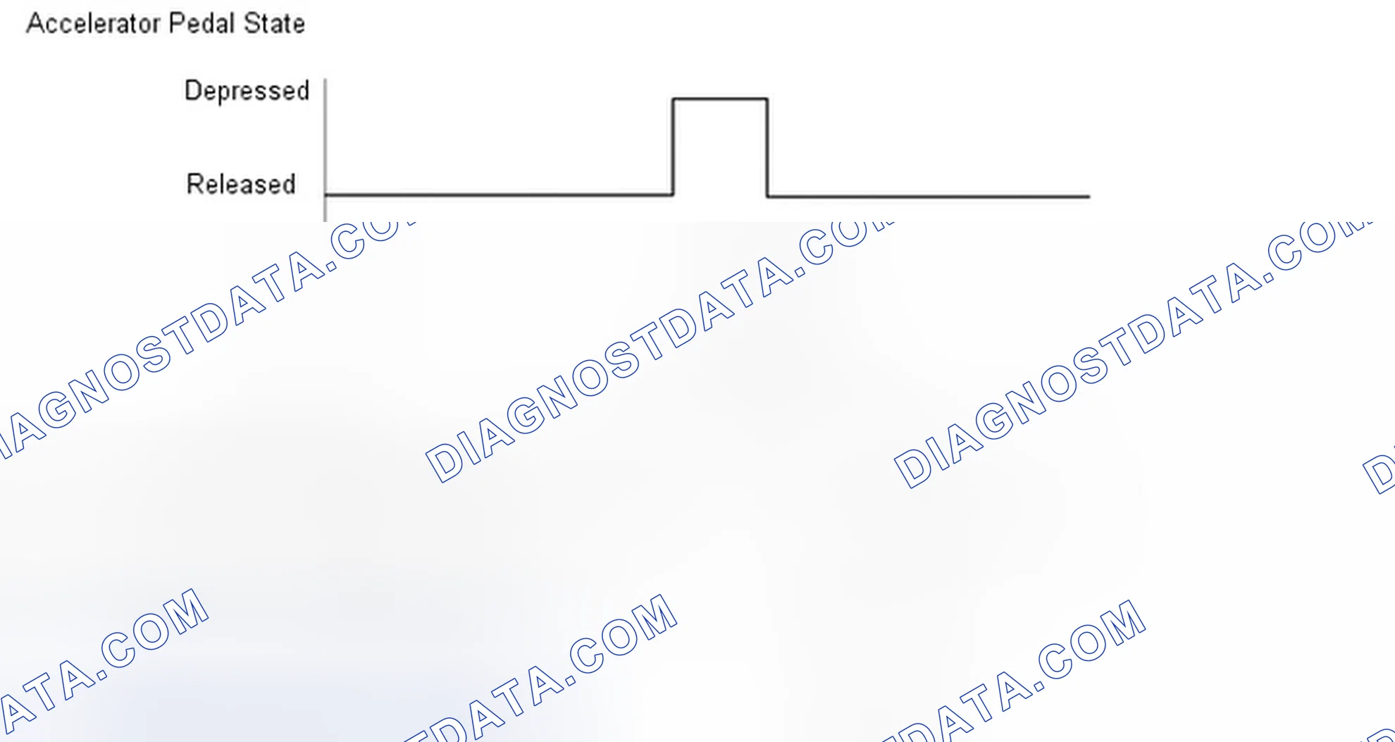 Scheme 310: CONFIRMATION DRIVING PATTERN