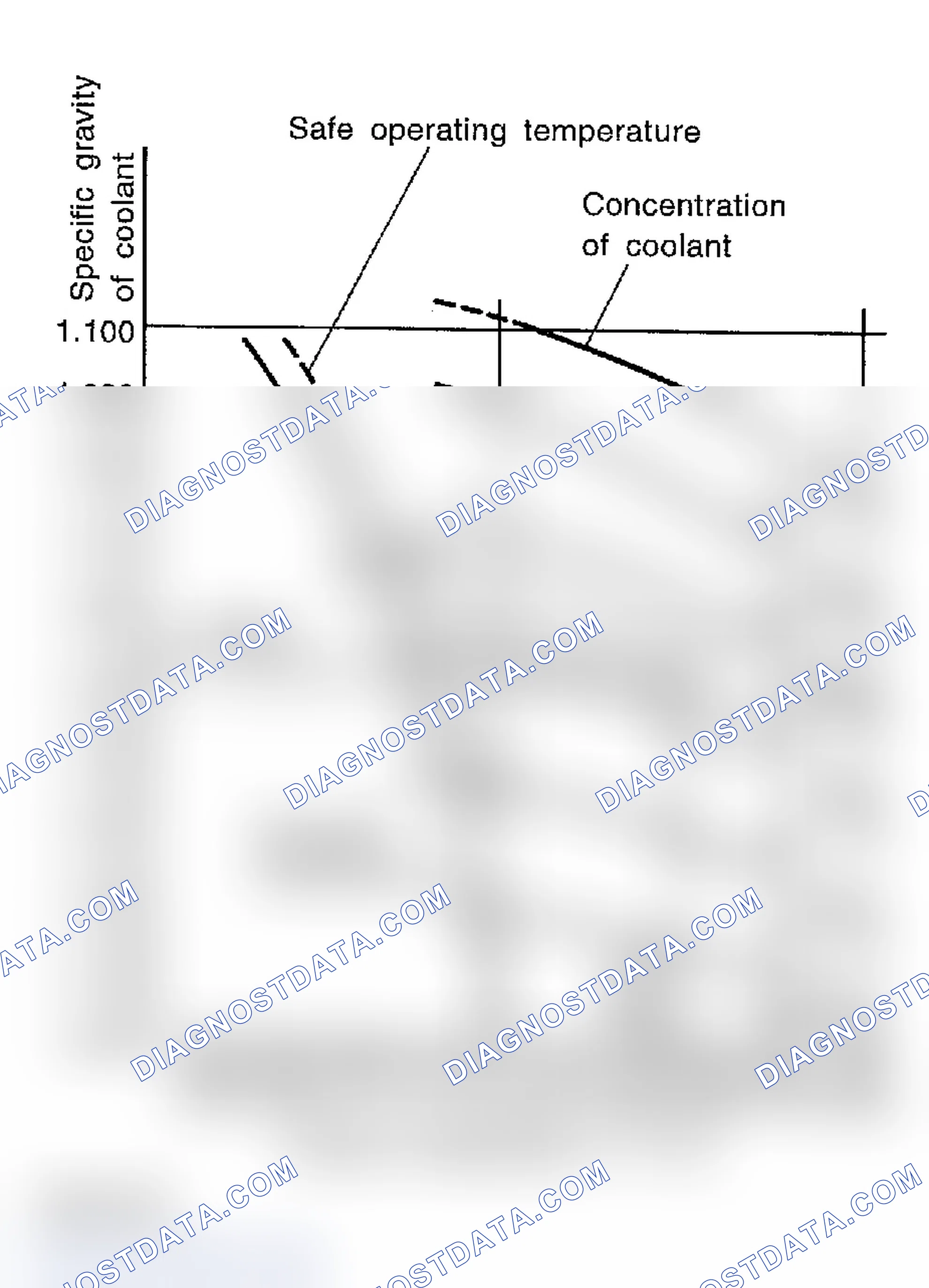 Scheme 58: RELATIONSHIP OF SUBARU COOLANT CONCENTRATION AND FREEZING TEMPERATURE