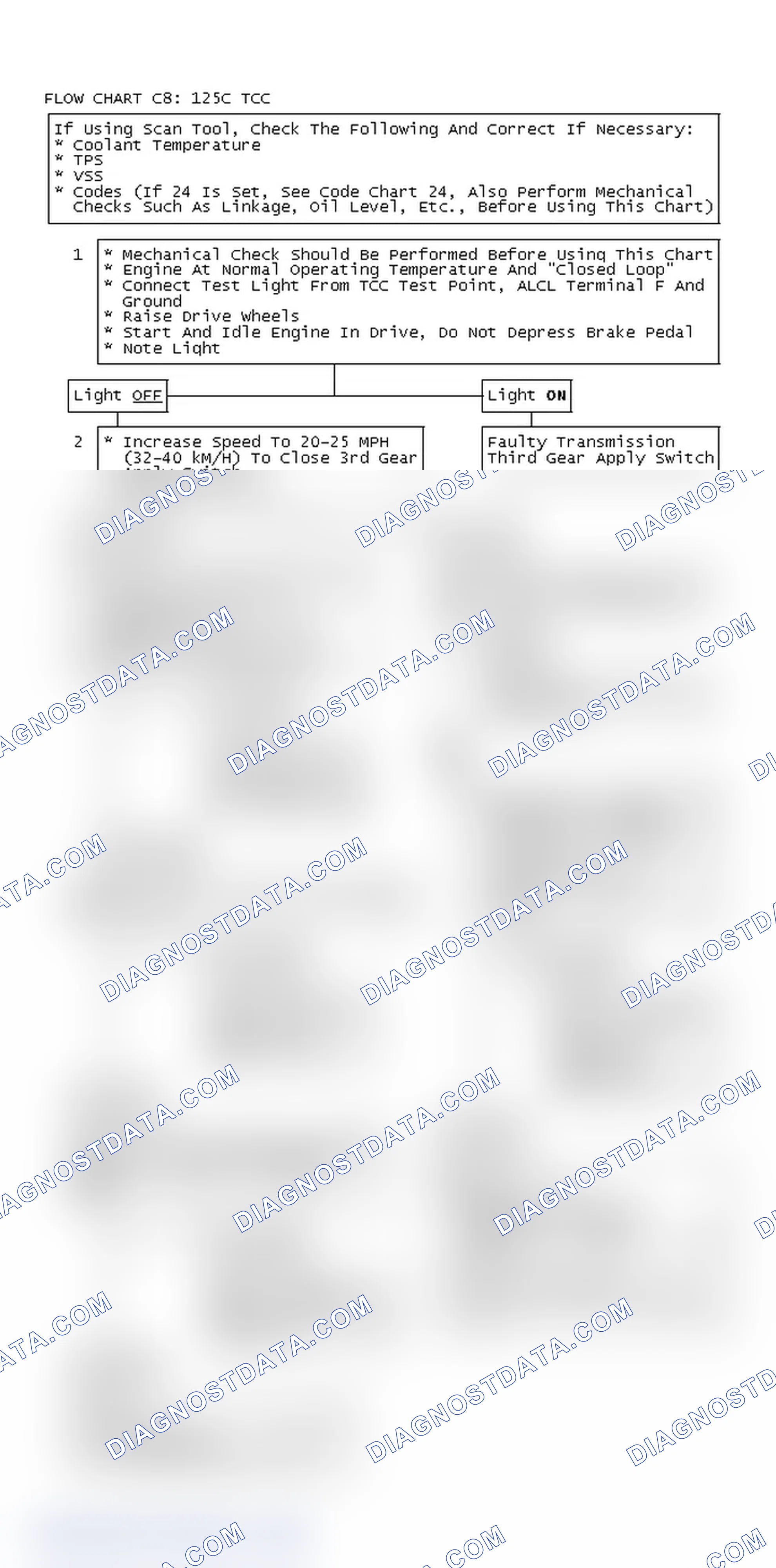 Scheme 143: Flow Chart C8: 125C TCC