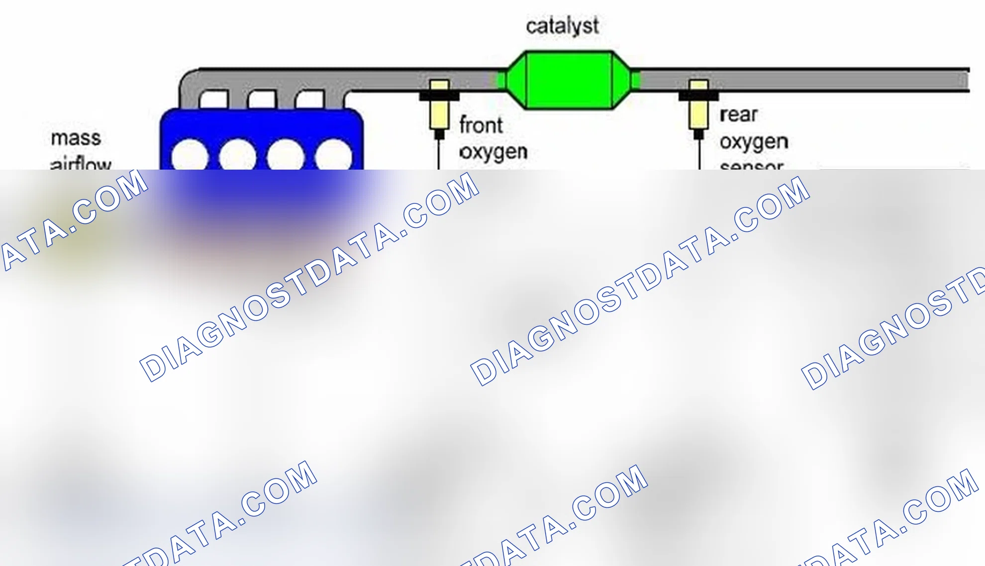 Scheme 1: System overview and catalyst diagnosis structure