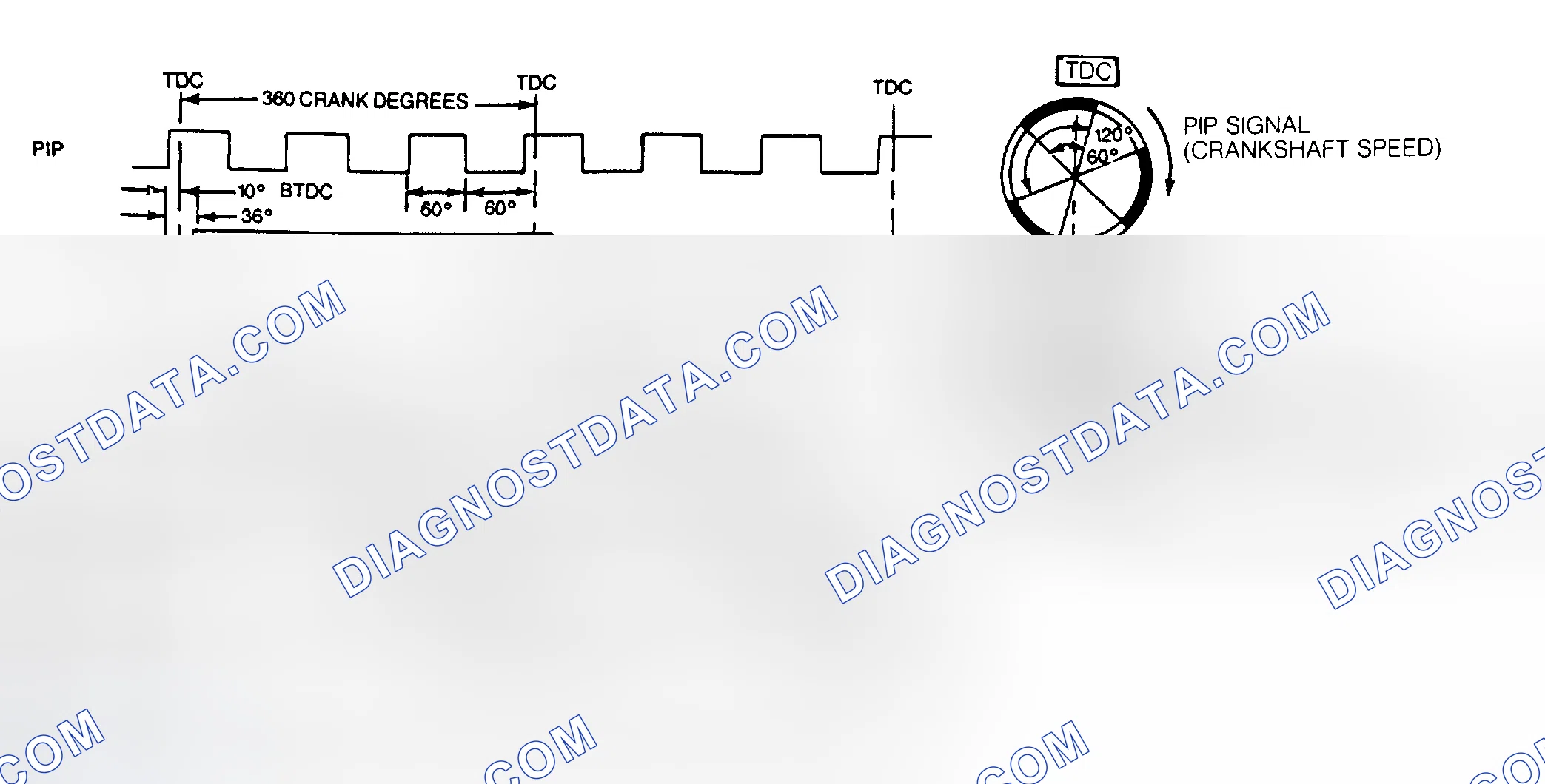 Scheme 166: DIS Signal Diagram (3.0L SHO & 3.8L SC)