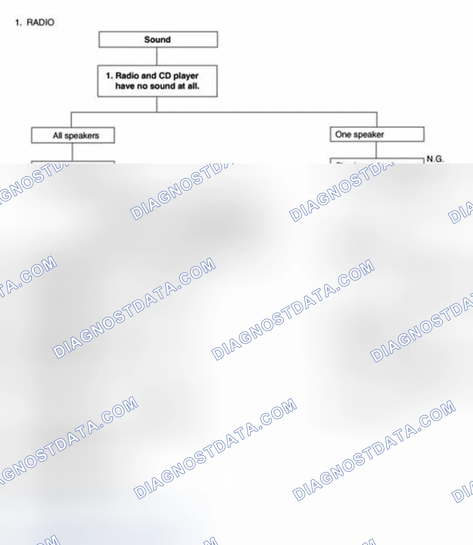 Scheme 5: Chart 1