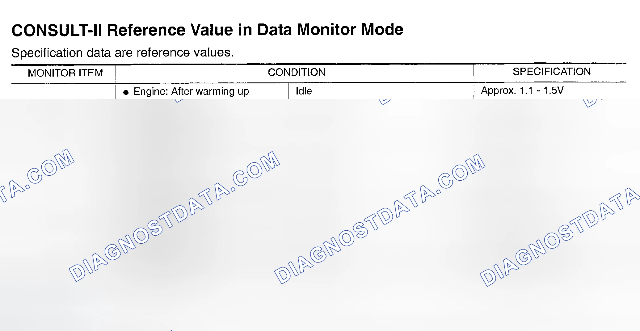 Scheme 660: CONSULT-II Reference Value In Data Monitor Mode