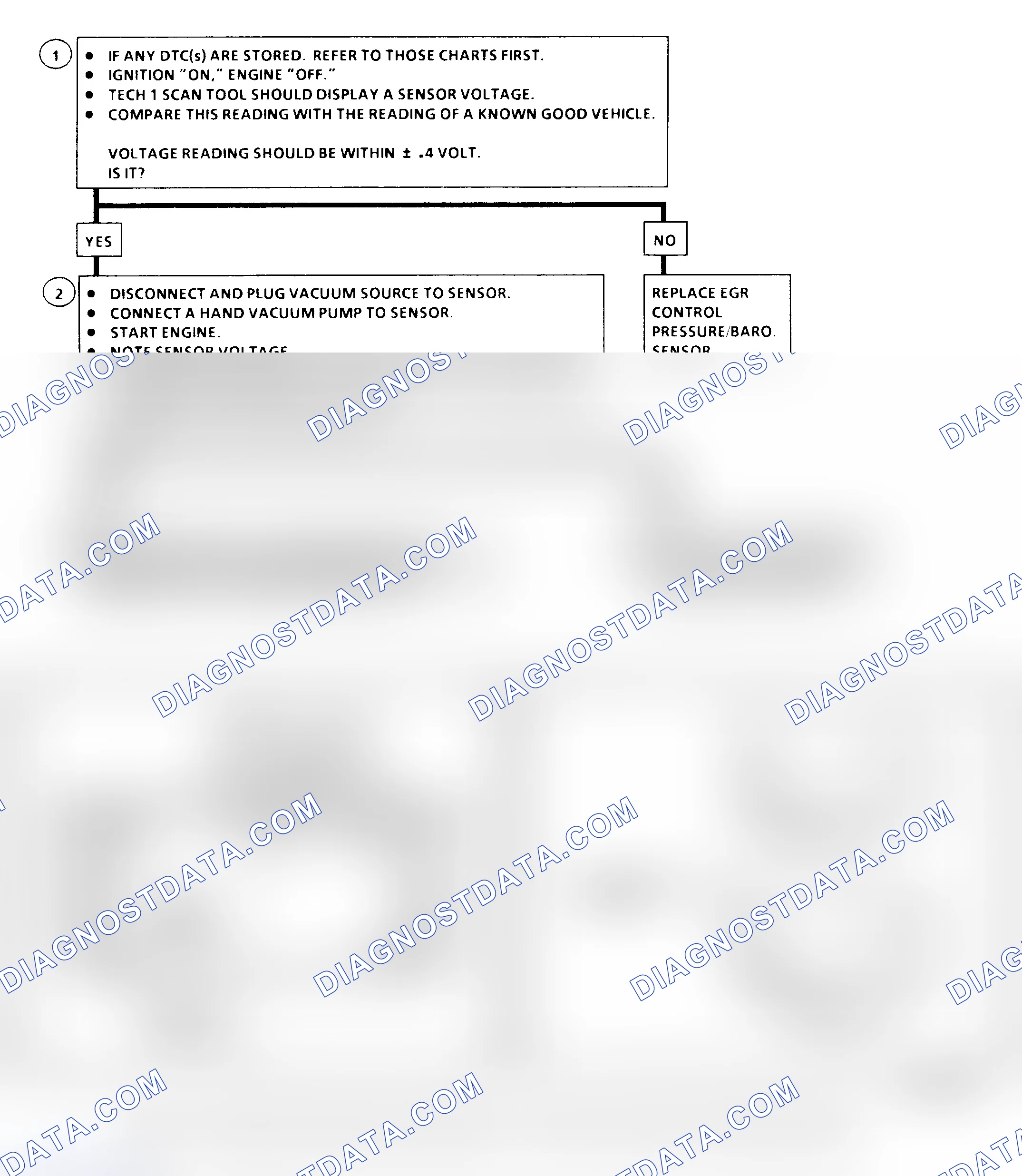 Scheme 172: EGR Control Pressure/Baro Sensor Output Check Flow Chart ("C" & "K" Series)