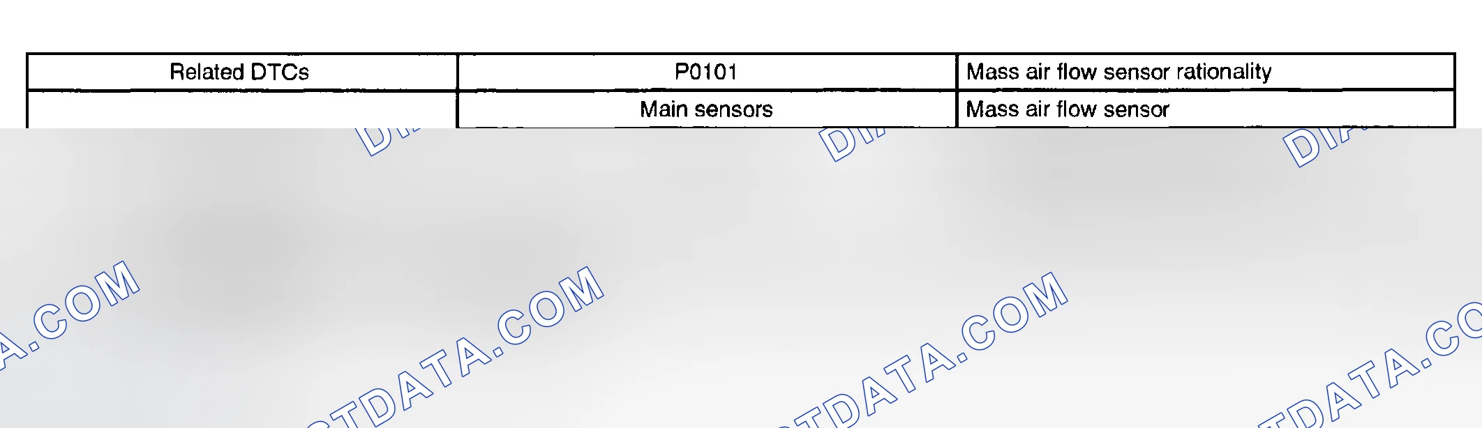 Scheme 23: MONITOR STRATEGY