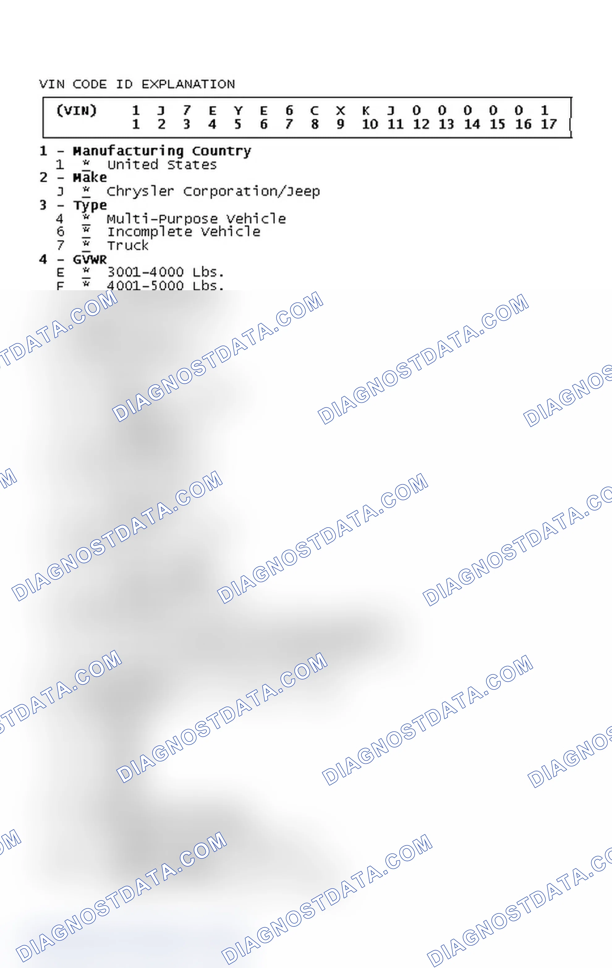 Scheme 1: VIN Code ID Explanation