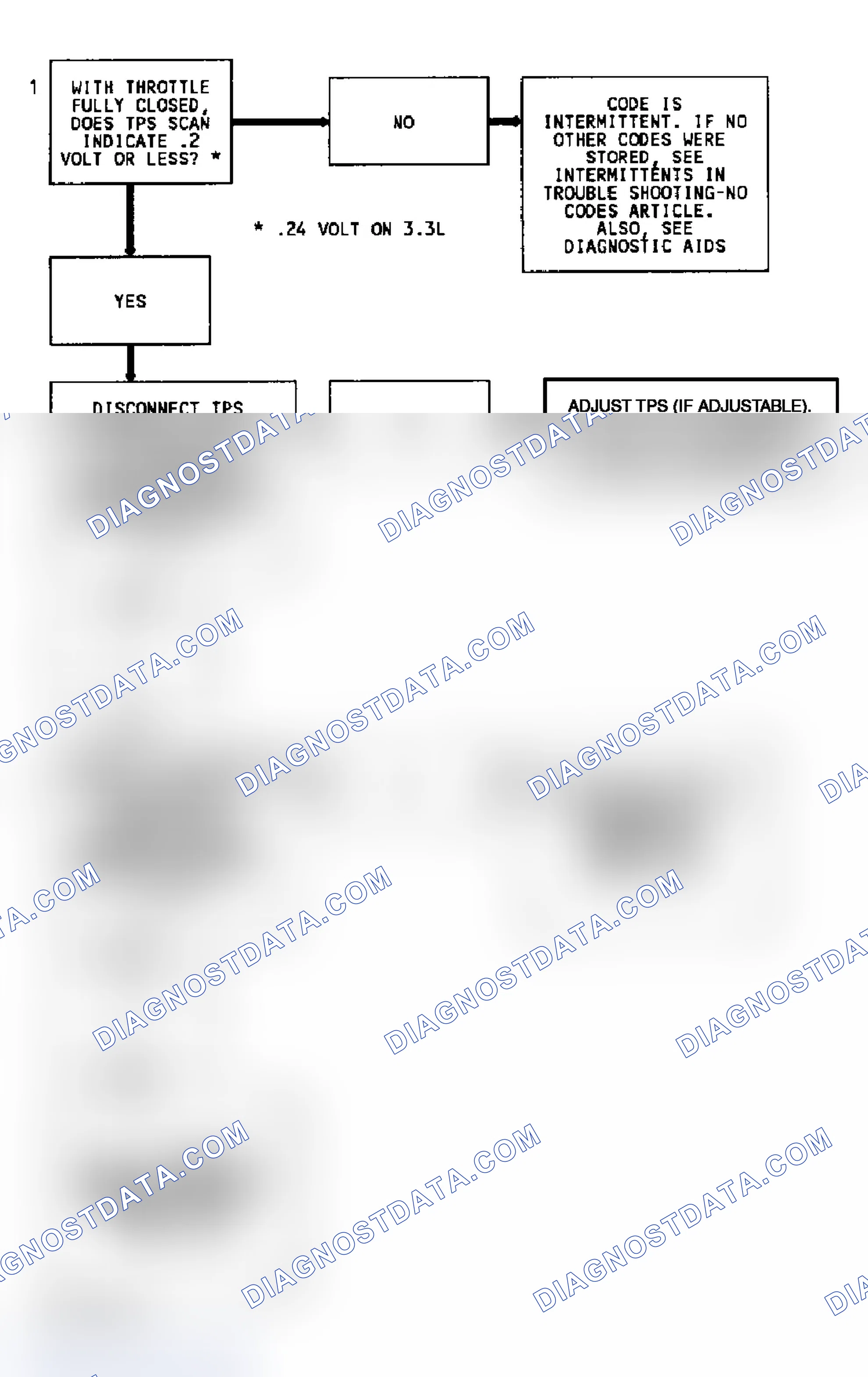 Scheme 247: Code 22 Flow Chart (7.4L) TPS Signal Voltage Low