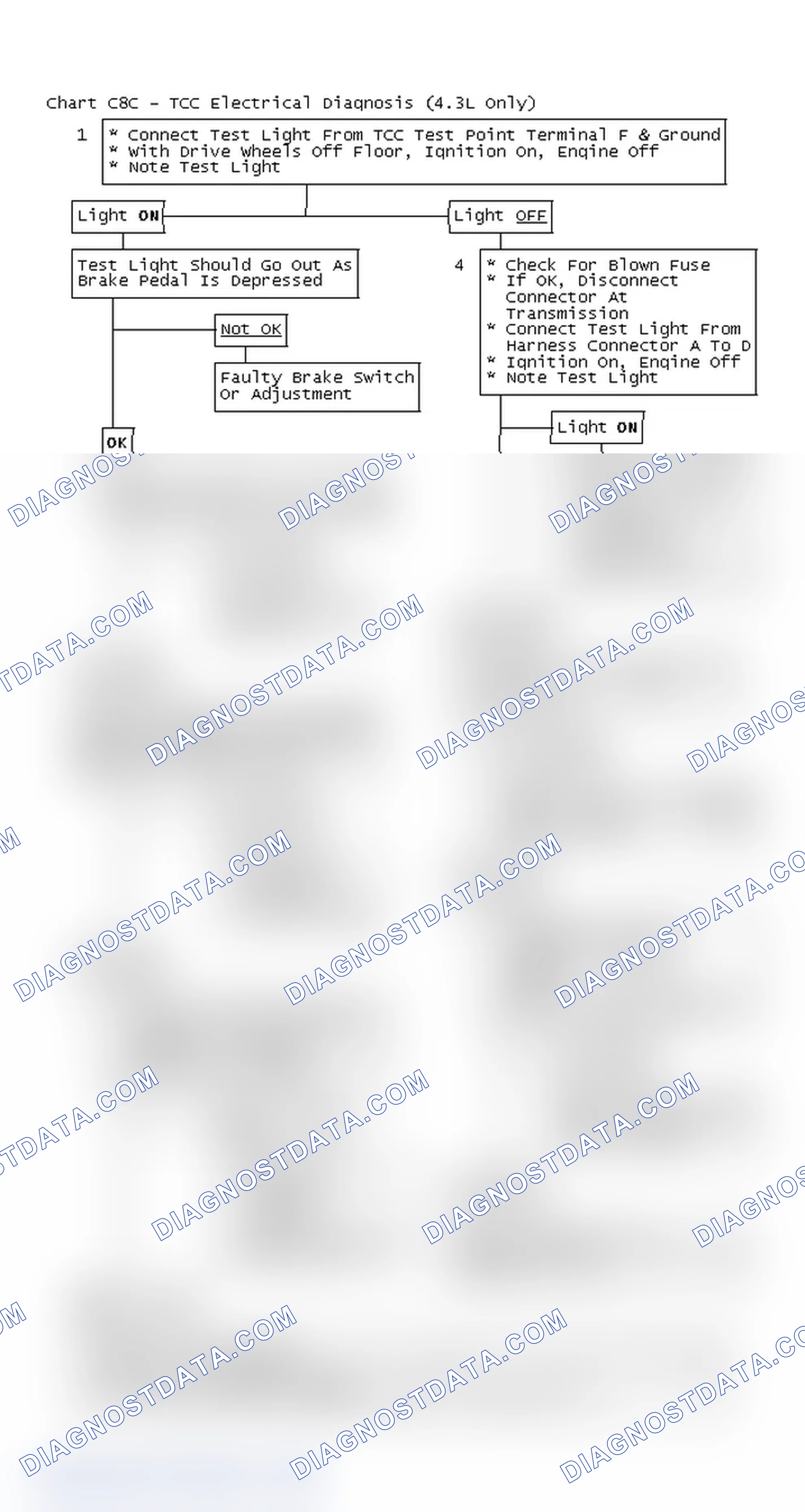 Scheme 183: Flow Chart C8C - TCC Electrical Diagnosis (4.3L Only)