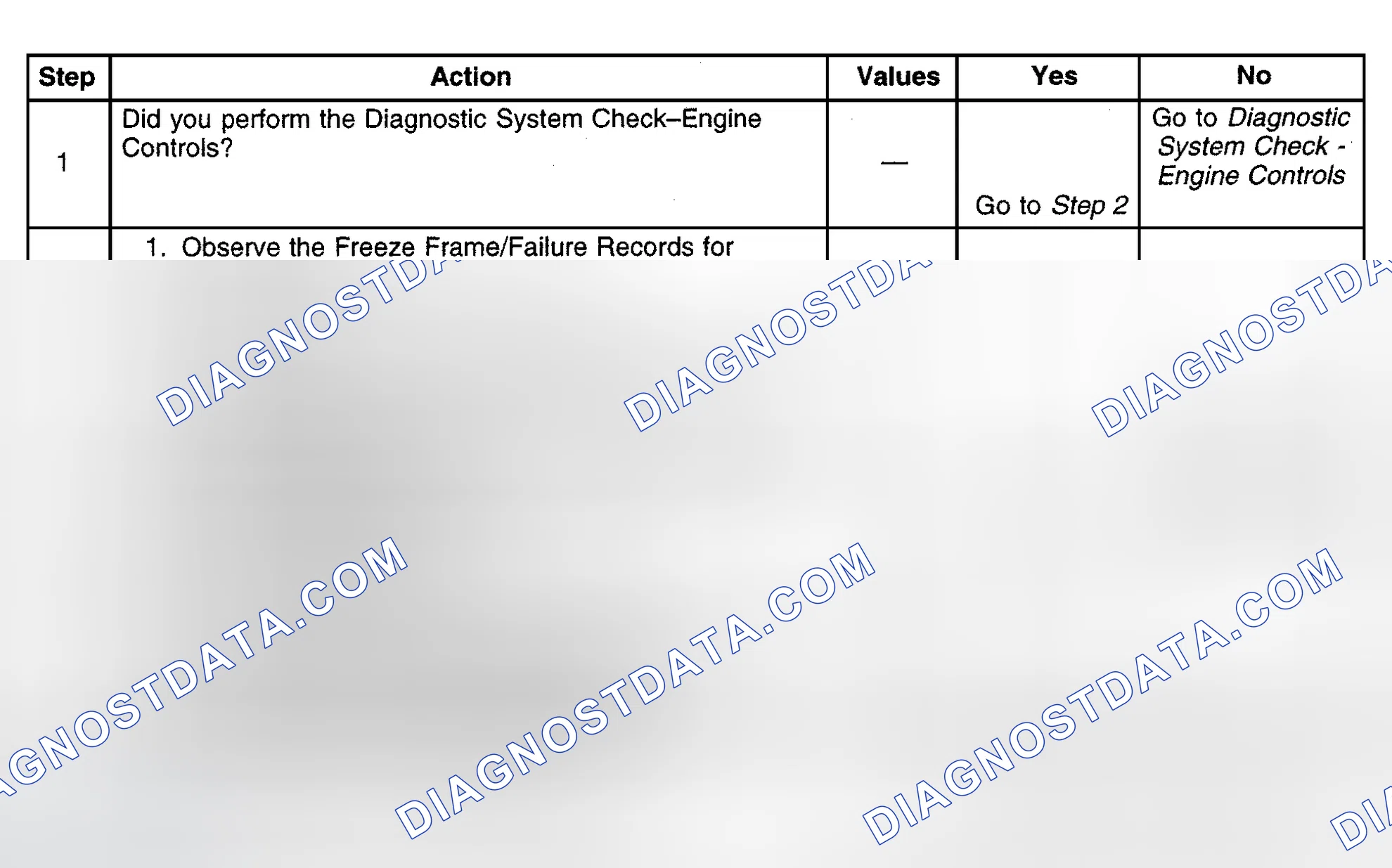 Scheme 488: Diagnostic Procedure