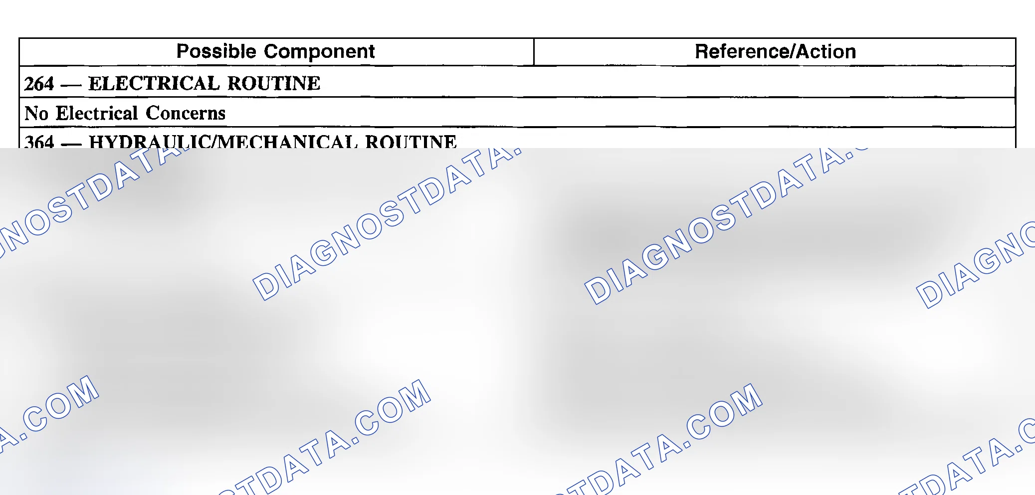 Scheme 297: Other Concerns: Slips/Chatters In 2nd Position