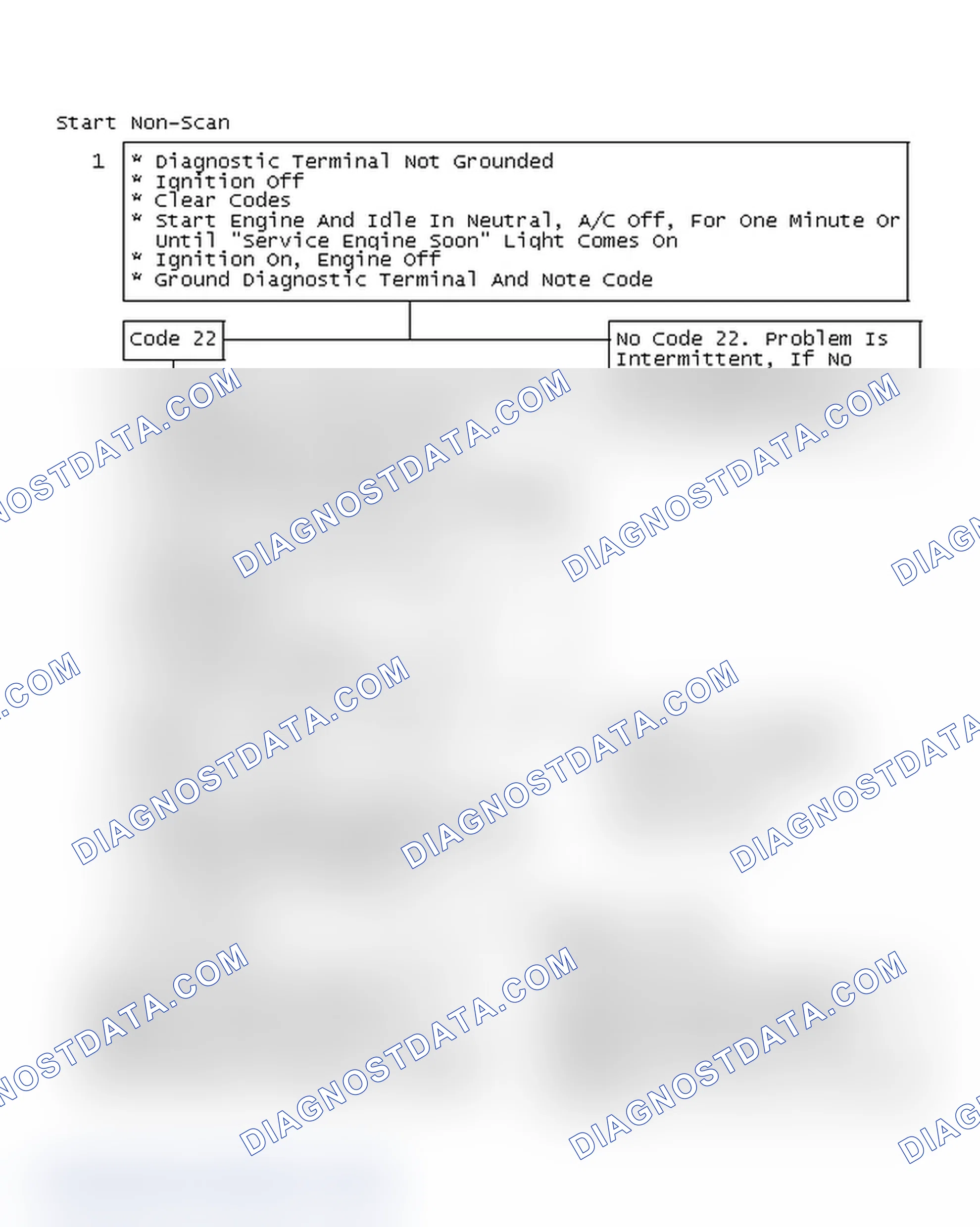Scheme 104: Start Non-Scan