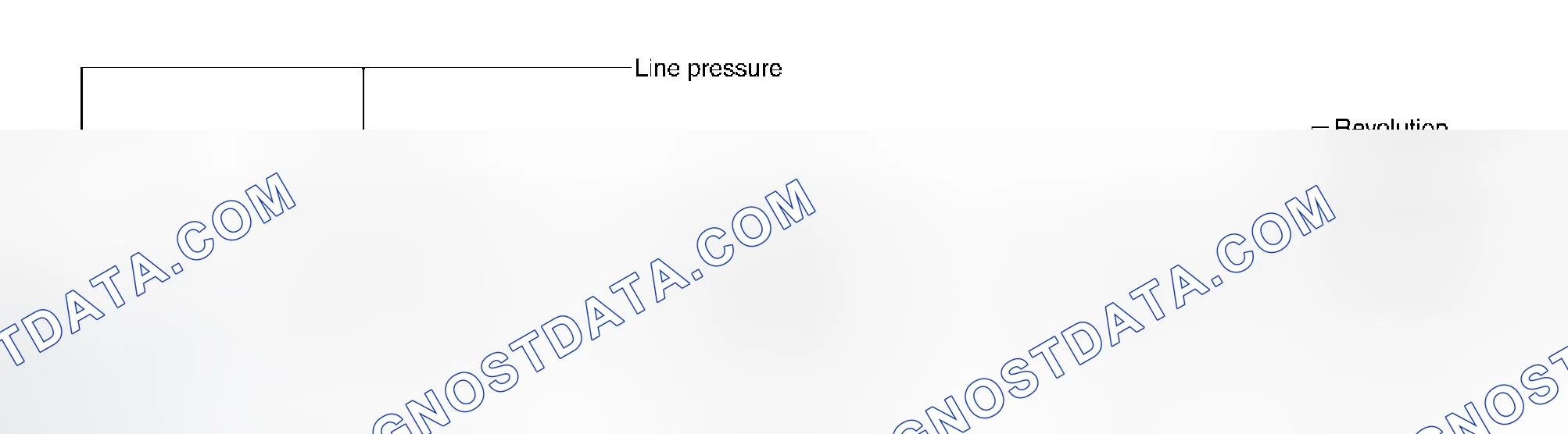 Scheme 39: Line Pressure Control