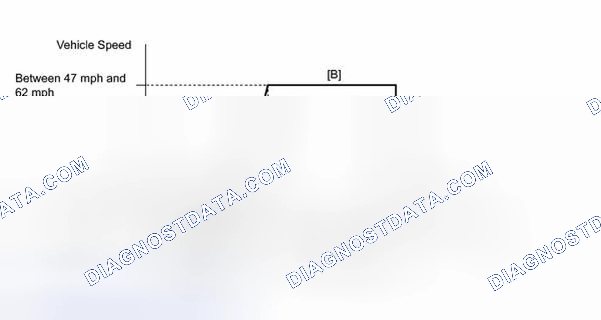 Scheme 293: CONFIRMATION DRIVING PATTERN