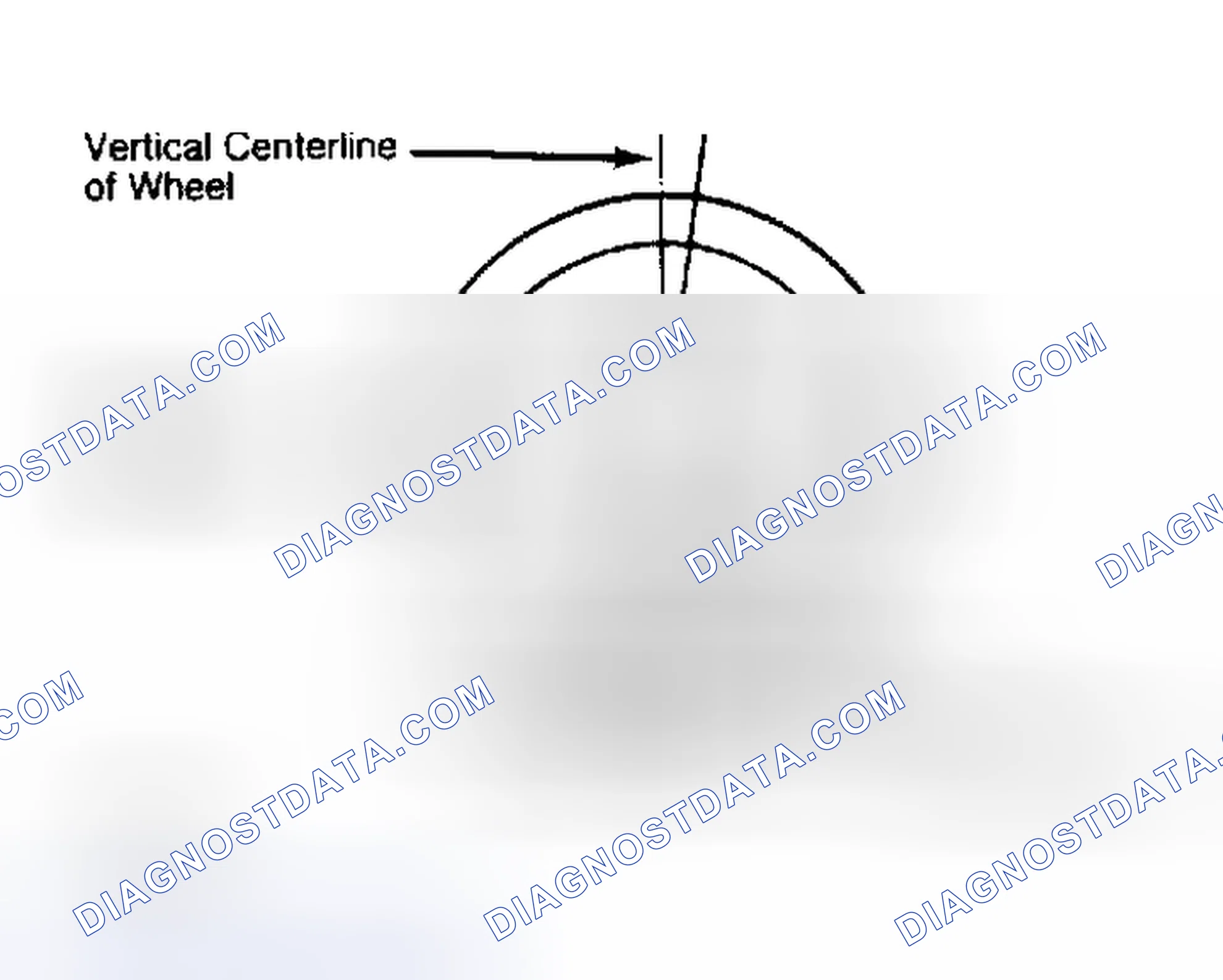 Scheme 5: Determining Caster Angle