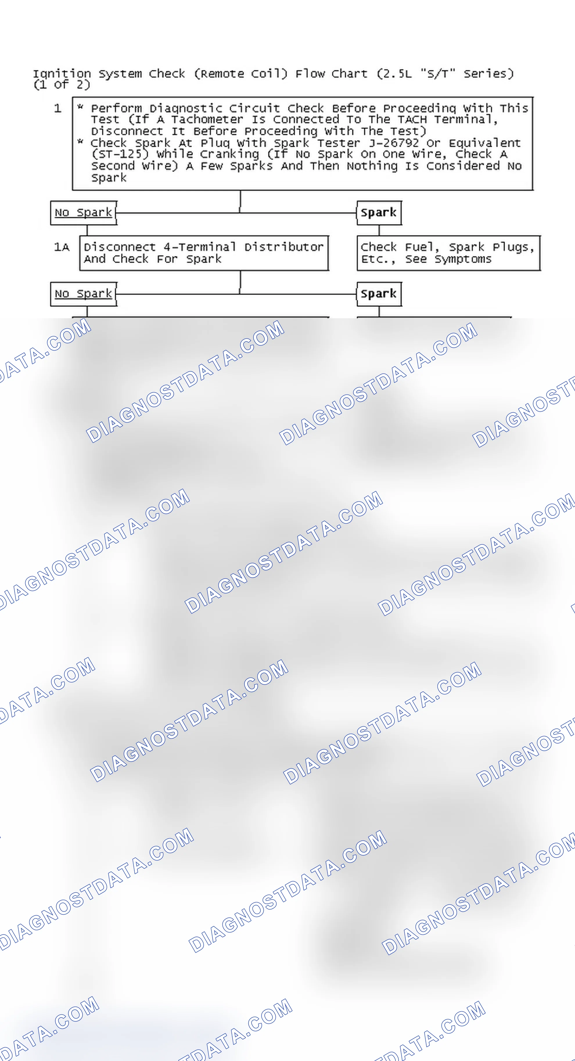 Scheme 130: Ignition System Check (Remote Coil) Flow Chart (2.5L "S/T" Series) (1 Of 2)