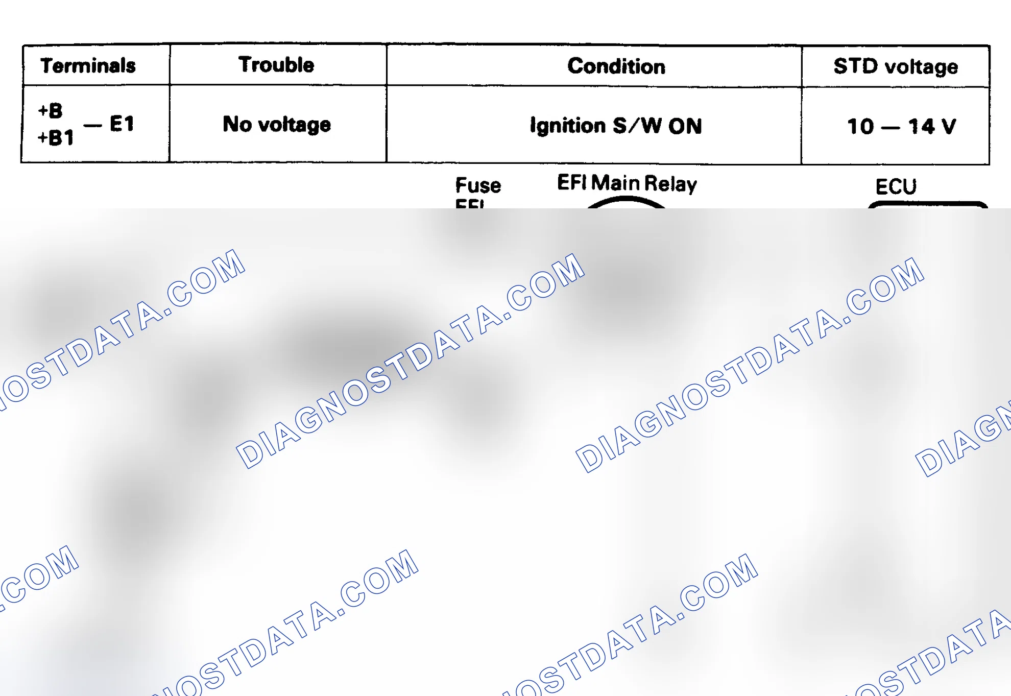 Scheme 70: No. 1 Test, Code 11 Schematic, ECU (+B) Circuit (4-Cyl.)