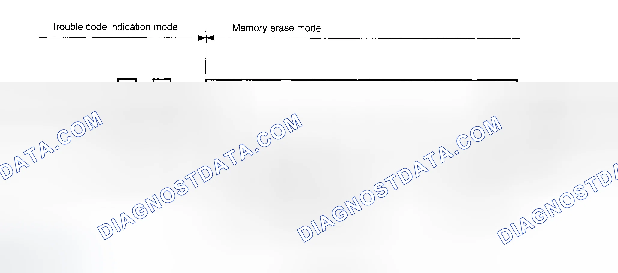 Vehicle Dynamics Control (Diagnostics): Overview