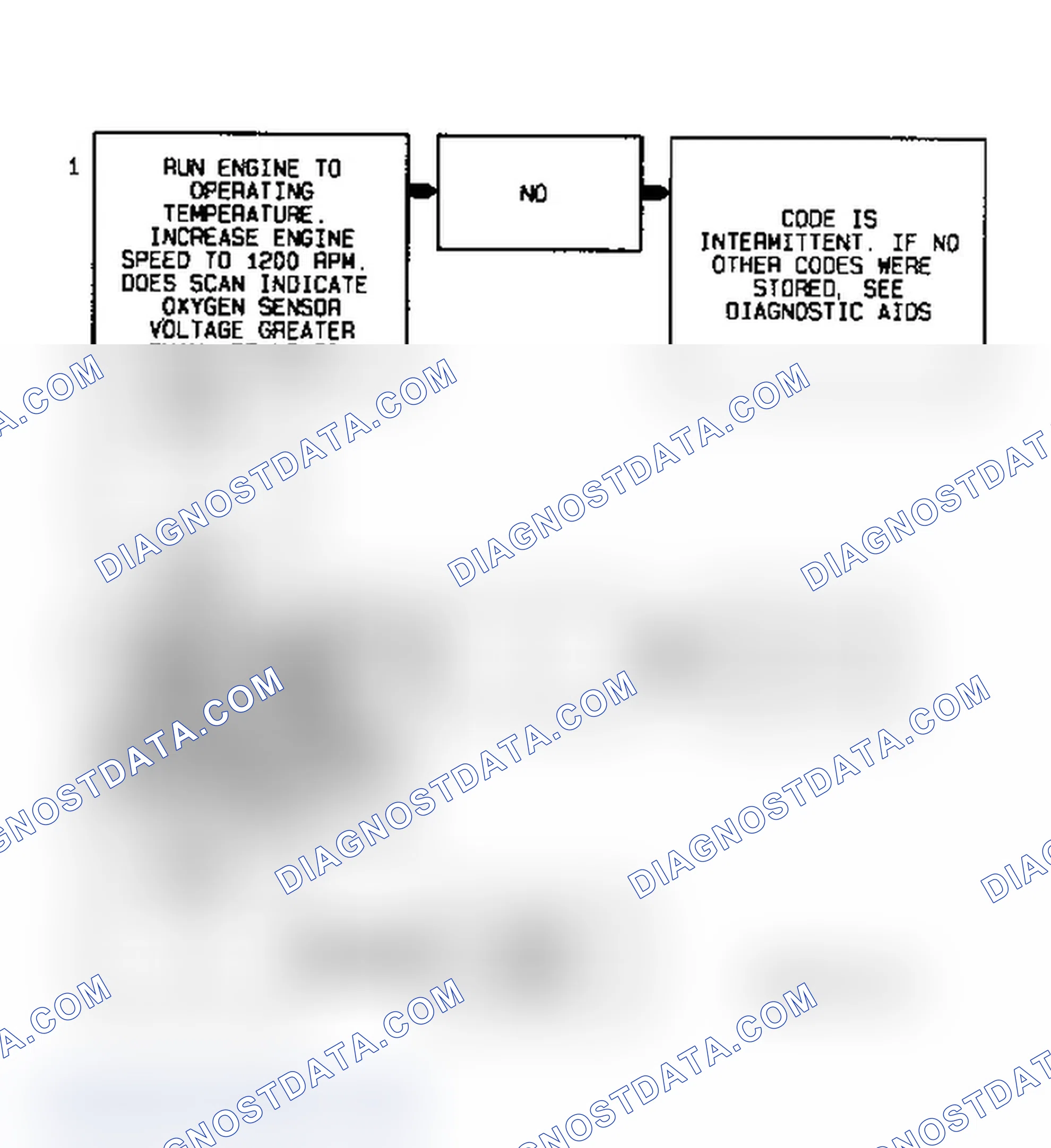Scheme 16: Code P0132 Flow Chart (3.1L) Heated O2 Sensor High Signal Voltage (Rich)