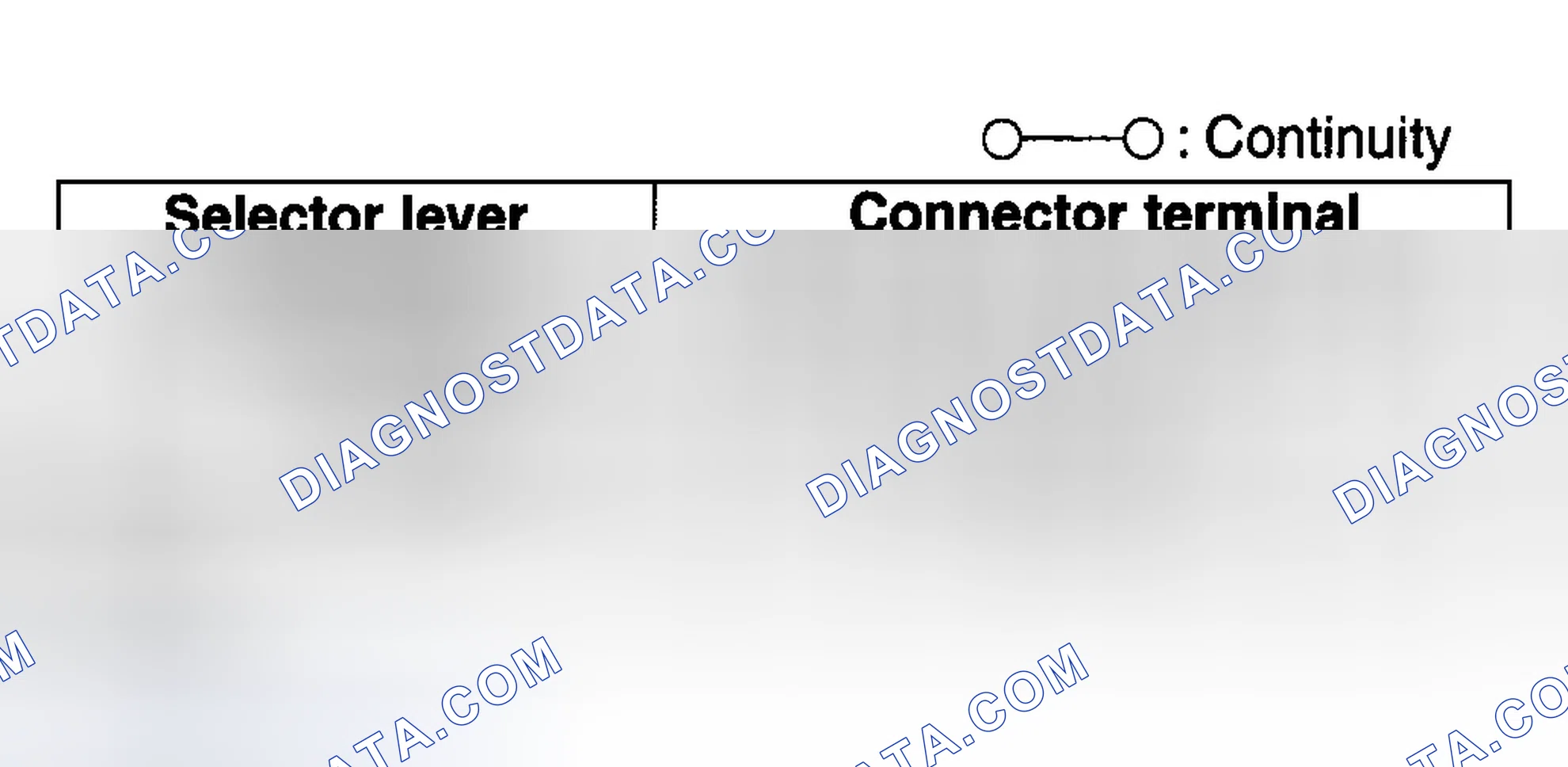 Scheme 819: SELECTOR LEVER COMPONENT INSPECTION