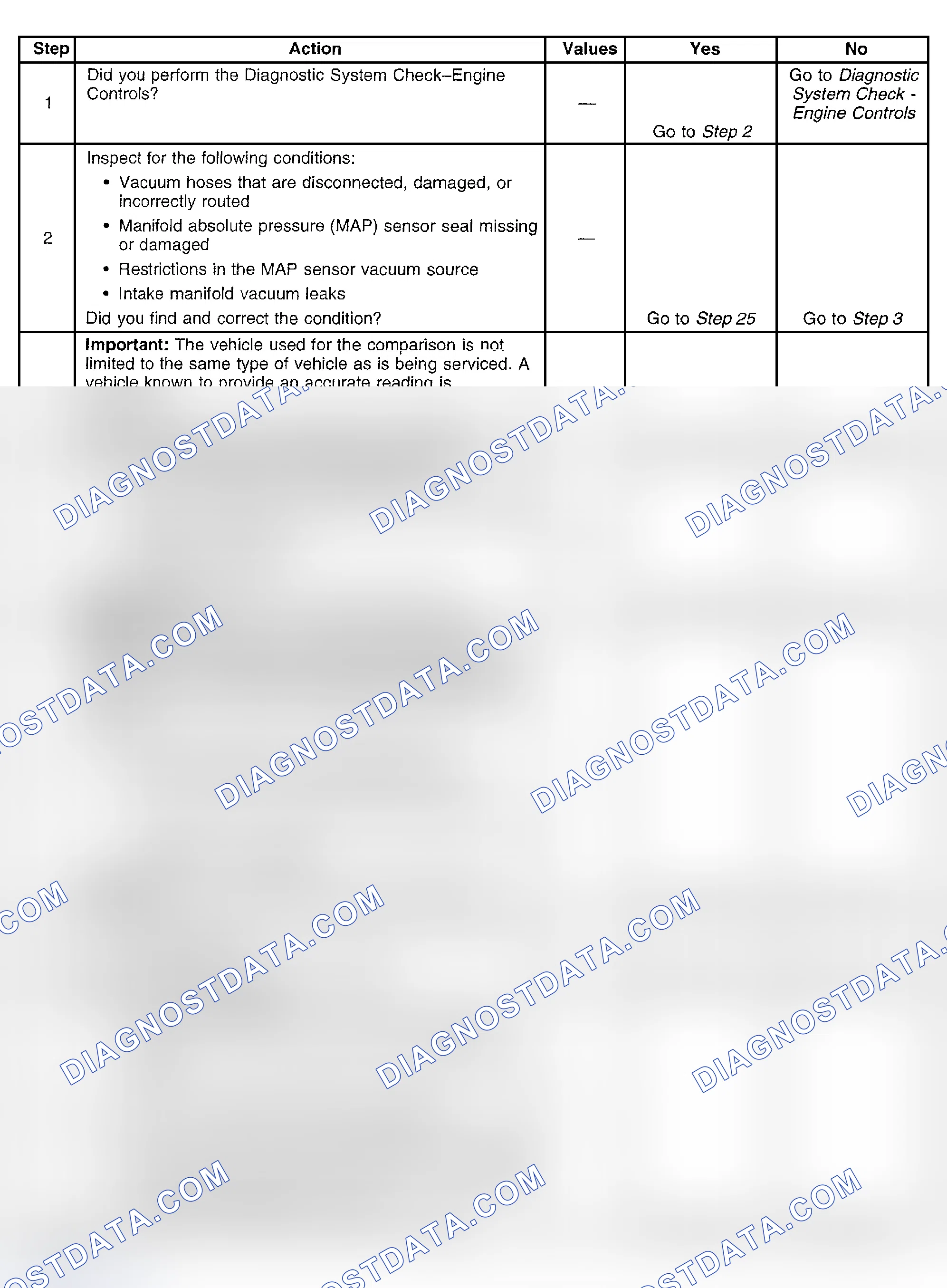 Scheme 349: Diagnostic Procedure