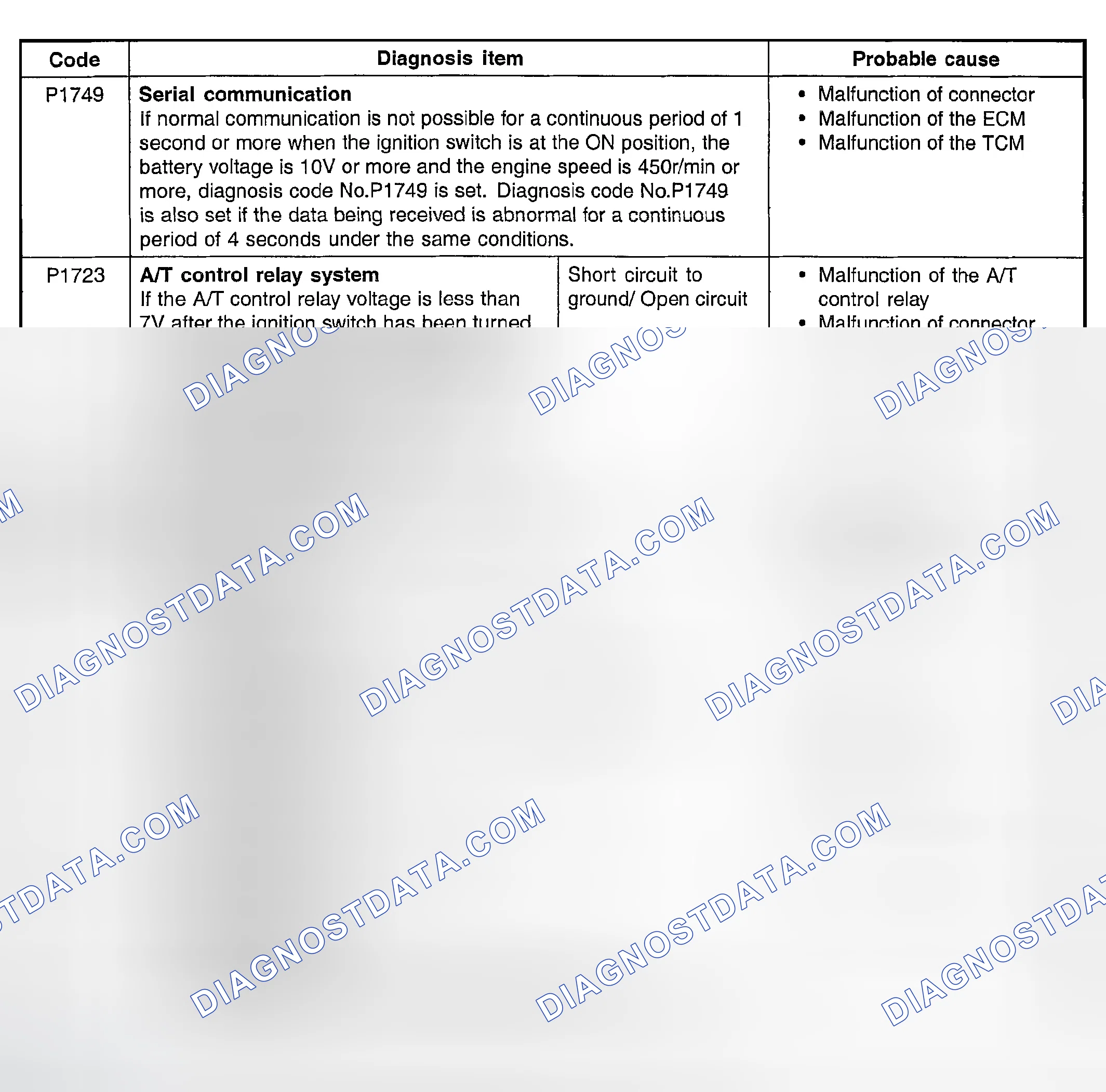 Scheme 8