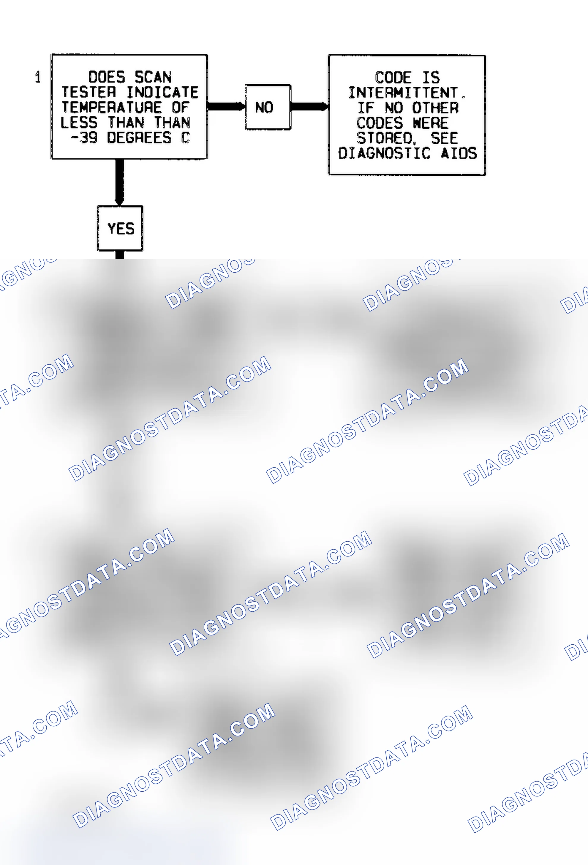 Scheme 43: Code P0712 Diagnostic Flow Chart (3.8L) Transaxle Temperature Sensor Low Temperature Indicated