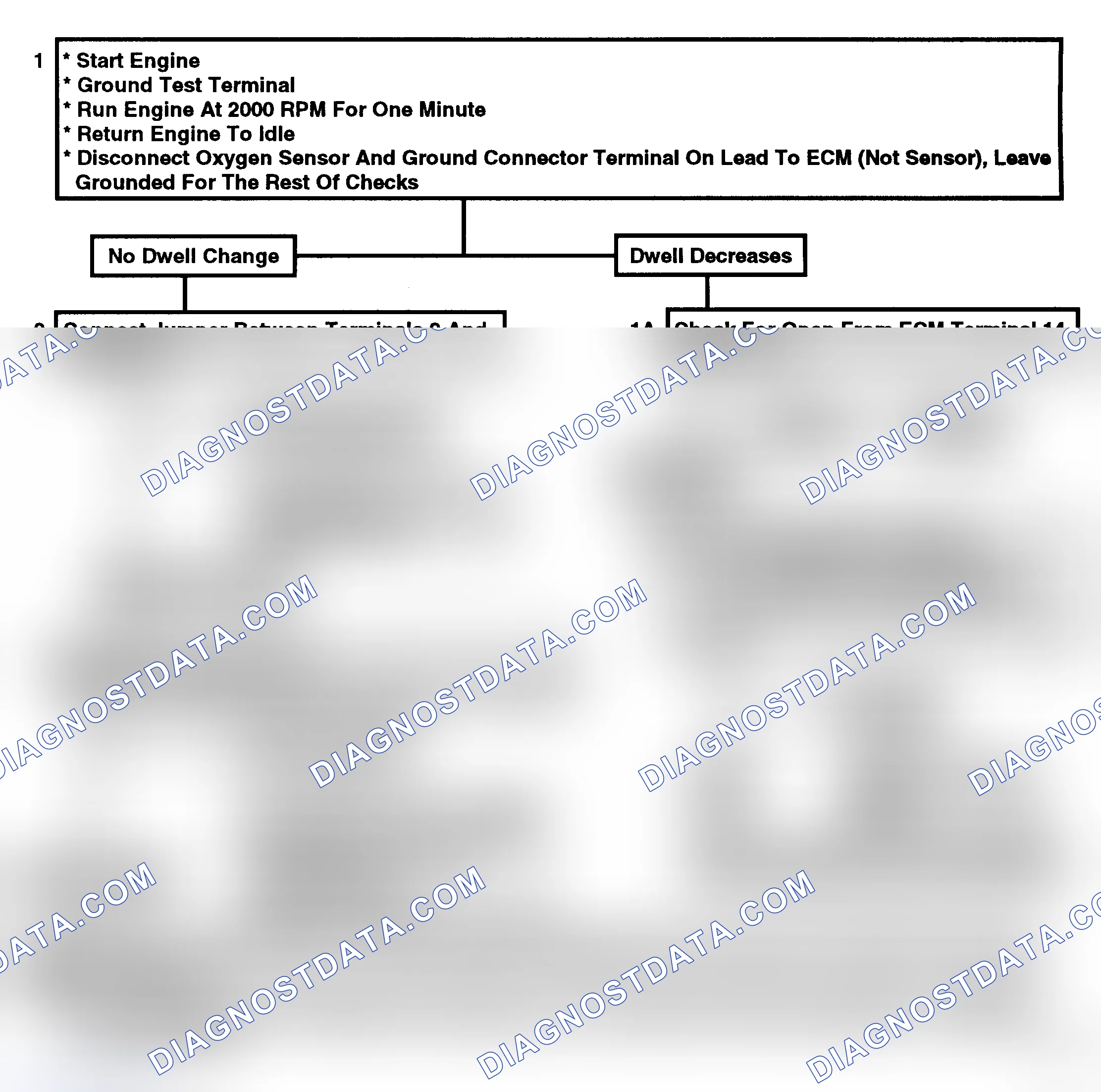 Scheme 275: Flow Chart A2, Dwell Fixed Between 10°-50°