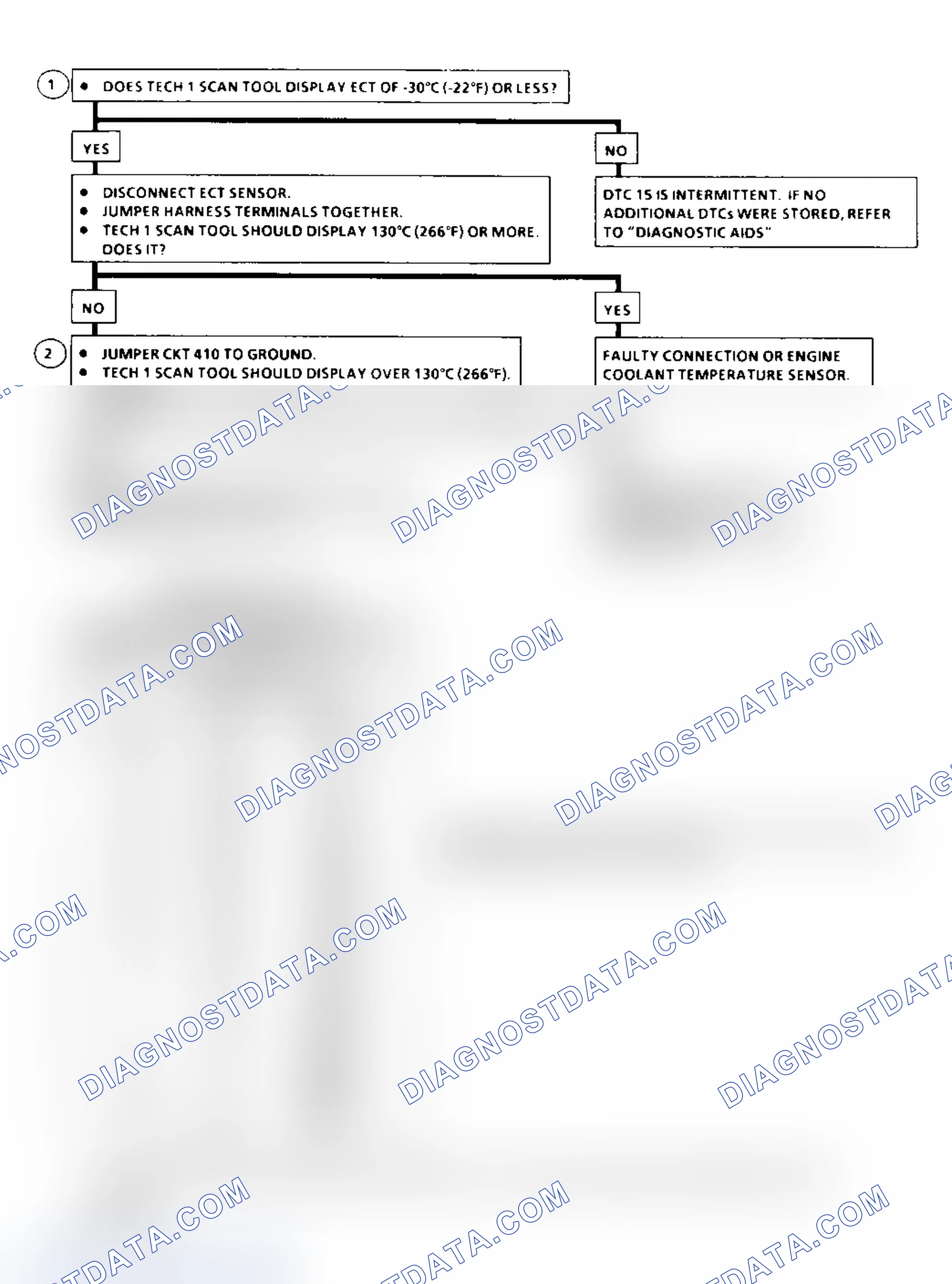 Scheme 321: DTC 15 Flow Chart ("C" & "K" Series) ECT Sensor Circuit High (Low Temperature Indicated)
