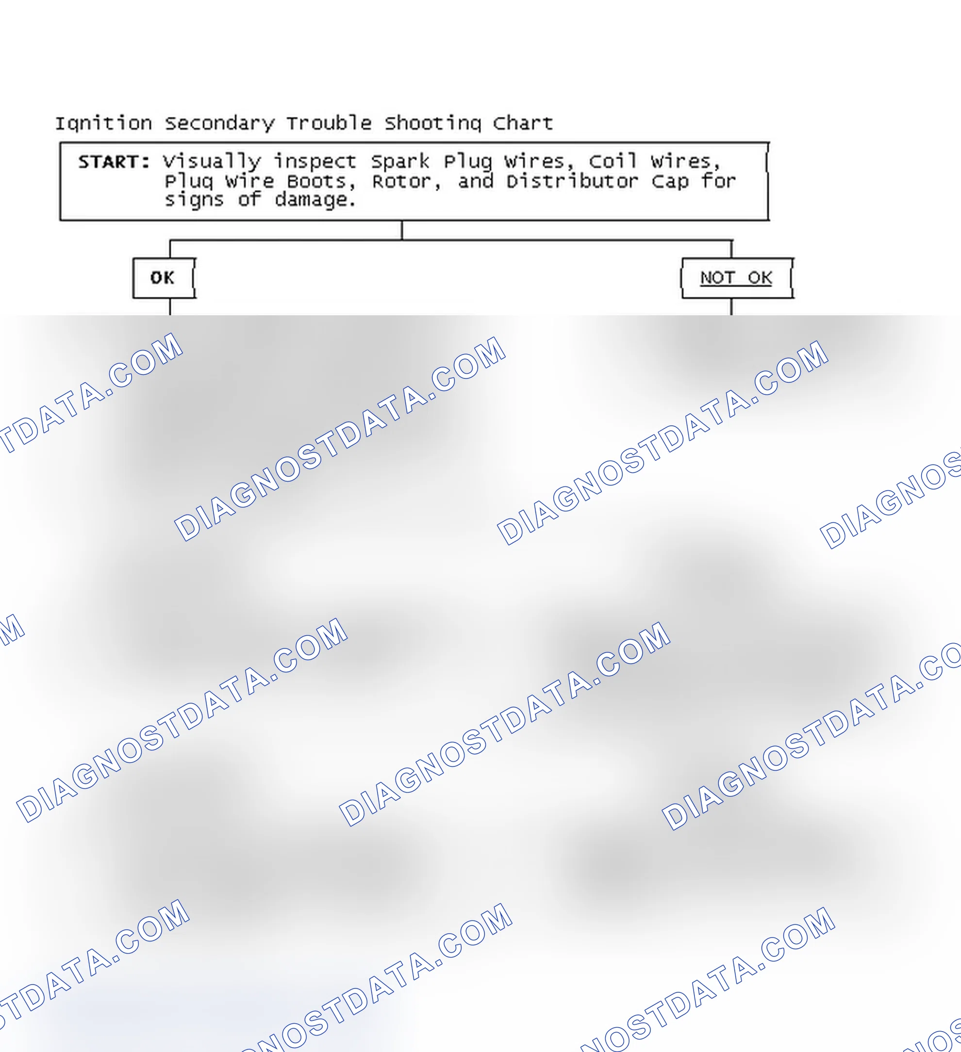 Scheme 1: Ignition Secondary Trouble Shooting Chart