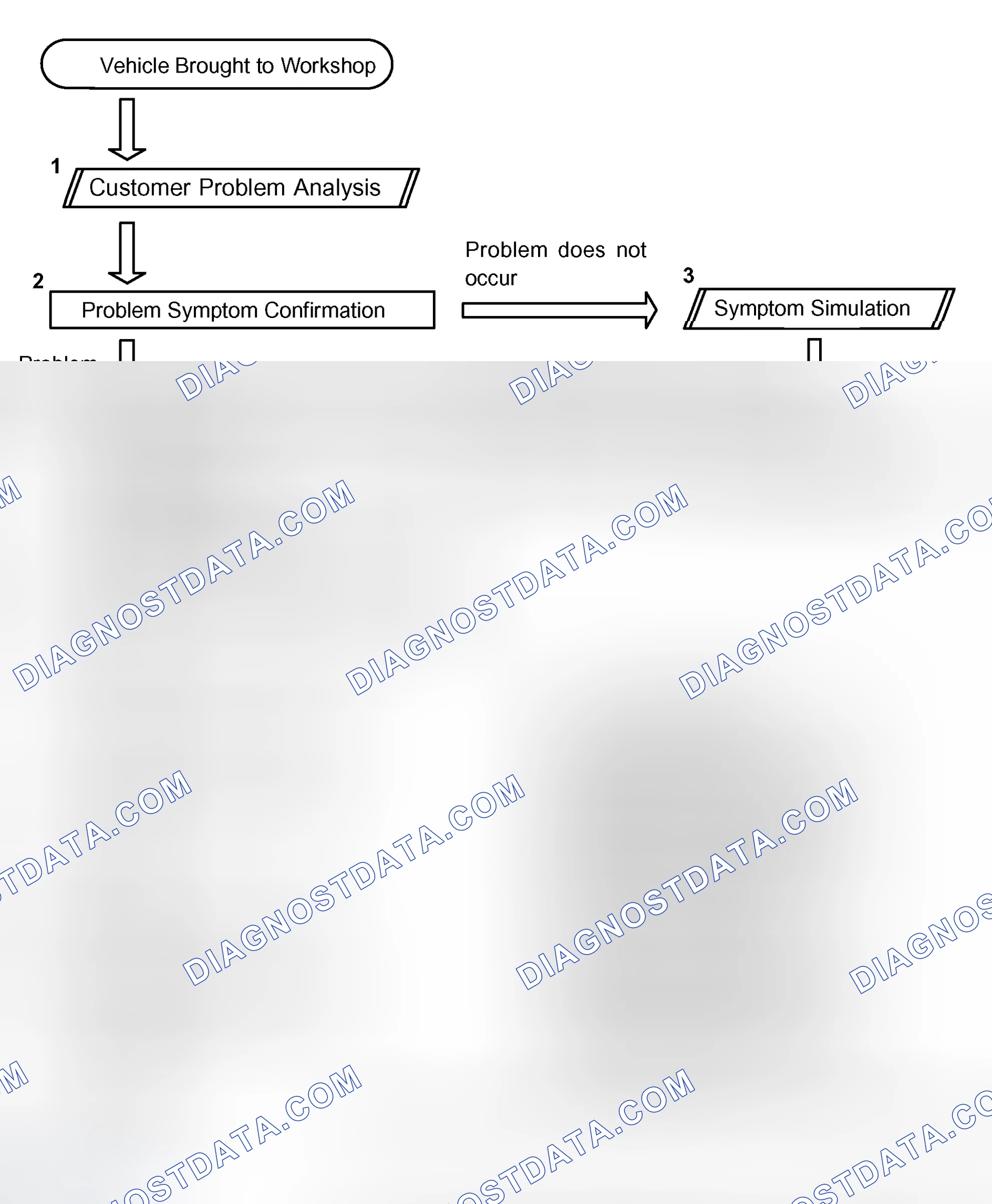 Scheme 6: HOW TO PROCEED WITH TROUBLESHOOTING