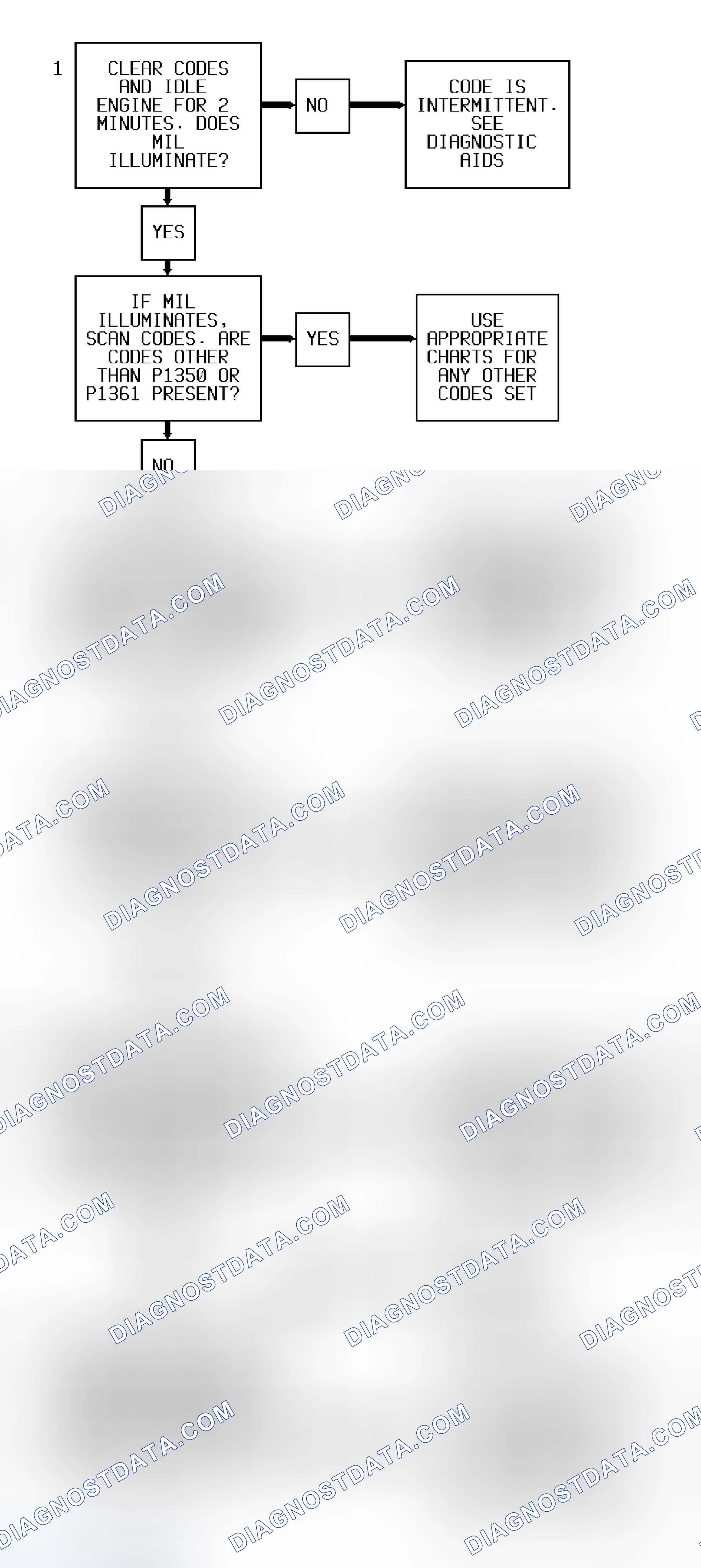 Scheme 47: Codes P1350/P1361 Diagnostic Flow Chart (3.8L) IC Circuit