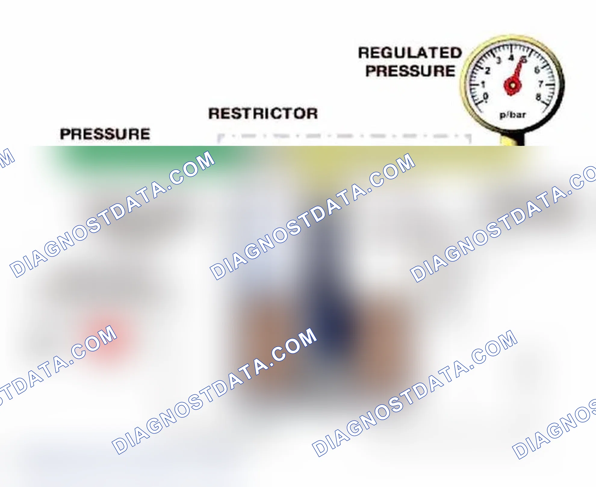 Scheme 89: Pressure Regulation