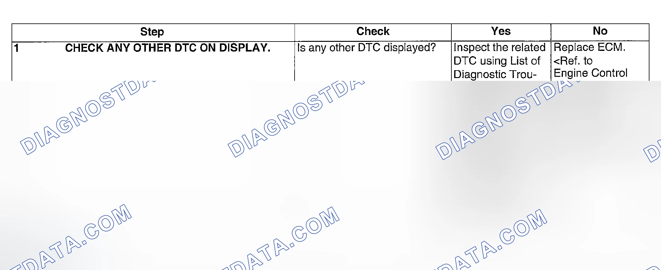 Scheme 97: DIAGNOSTIC PROCEDURE